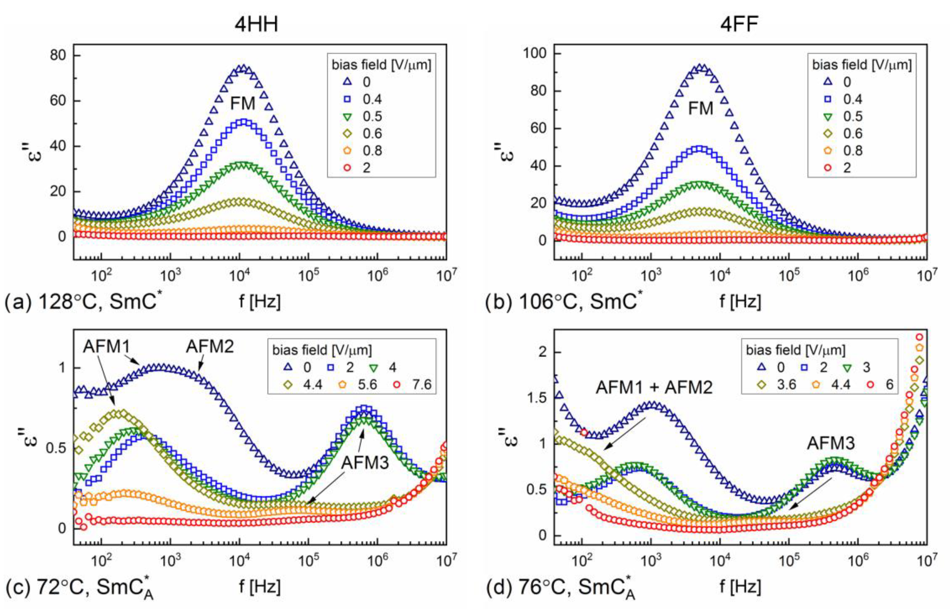 Crystals 12 01028 g007