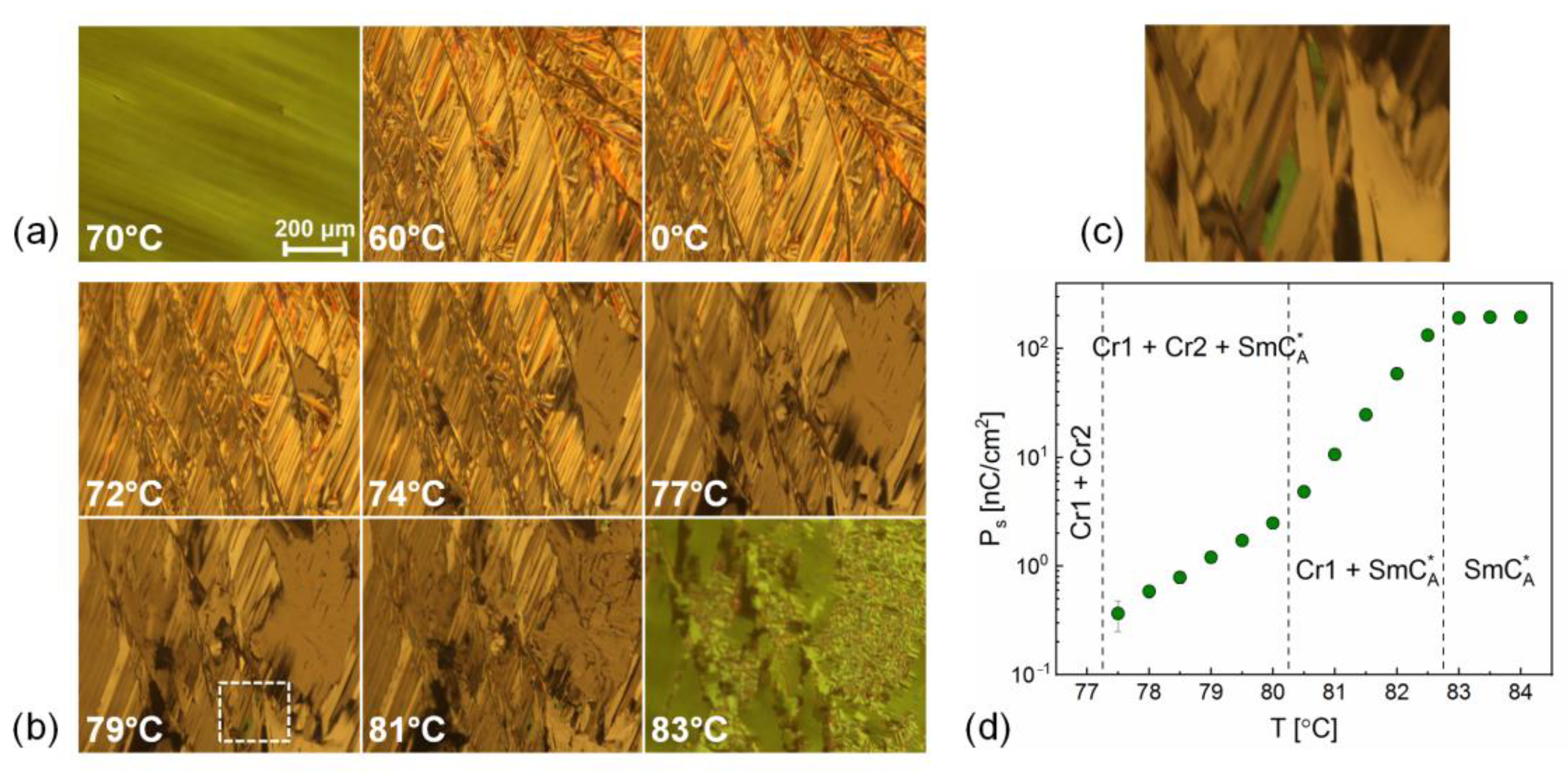 Crystals 12 01028 g012