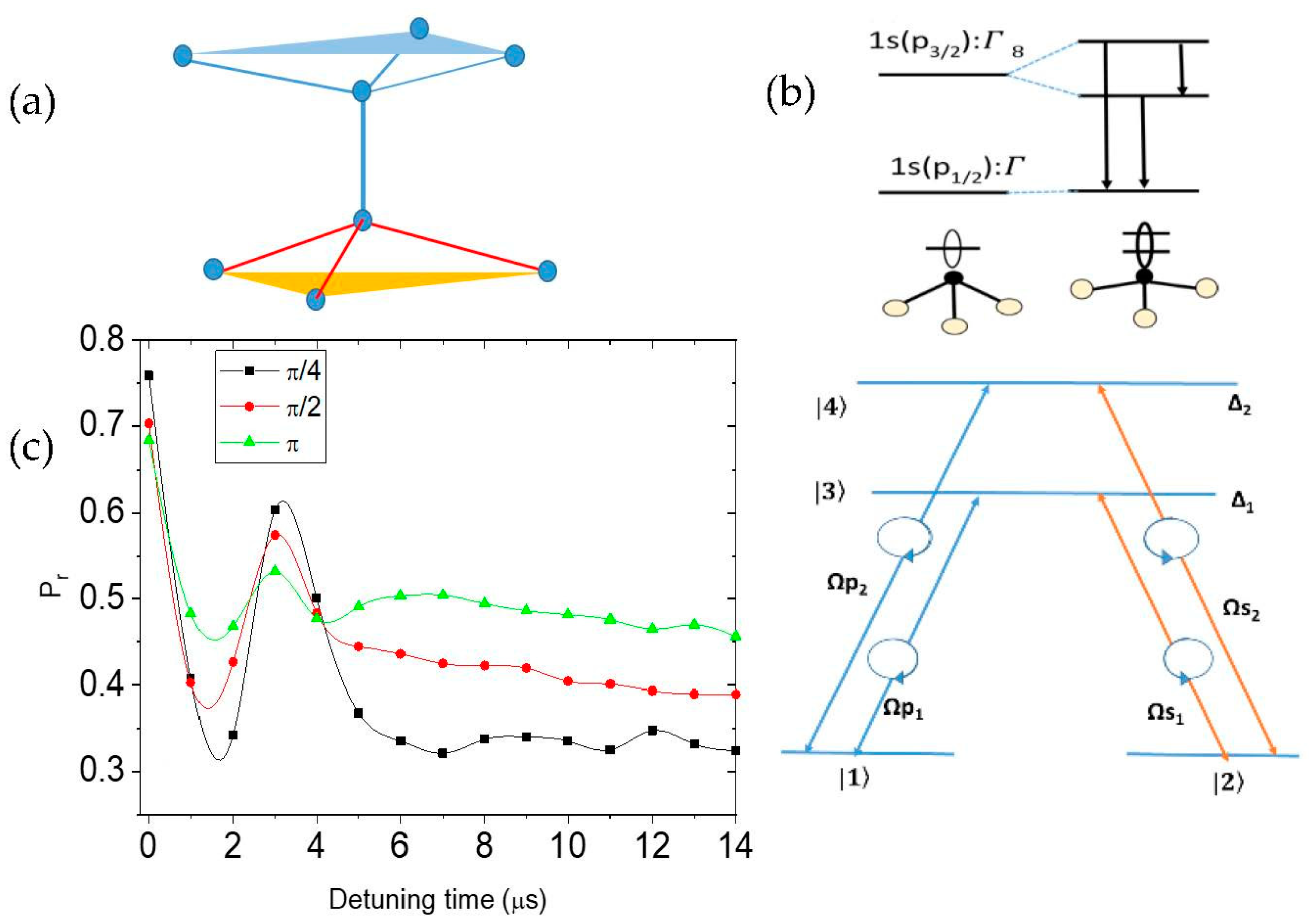 Crystals 12 01031 g006