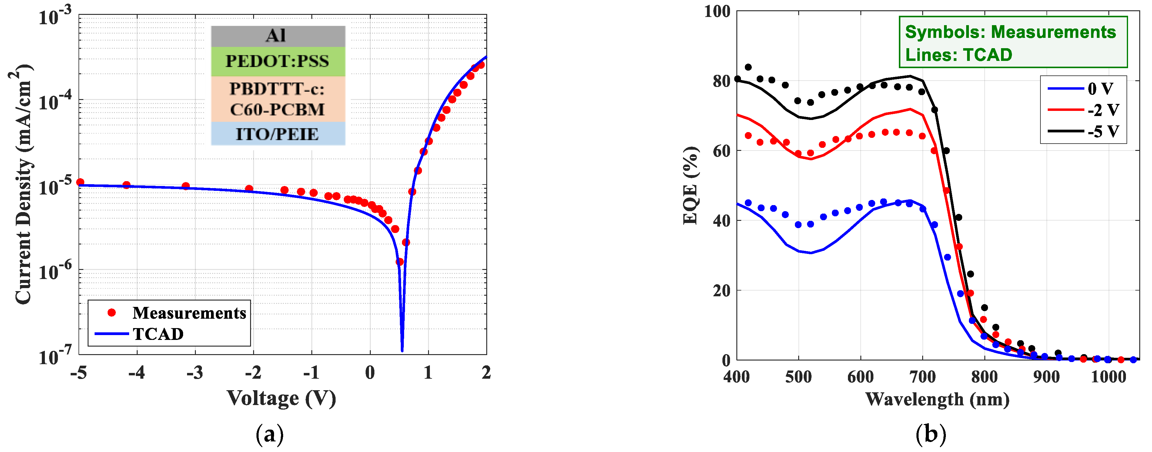 Crystals 12 01033 g002