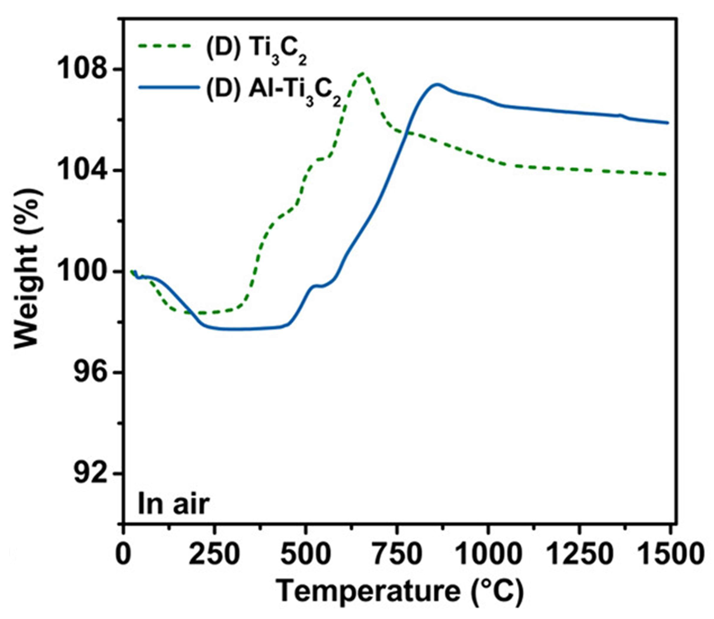 Crystals 12 01034 g005