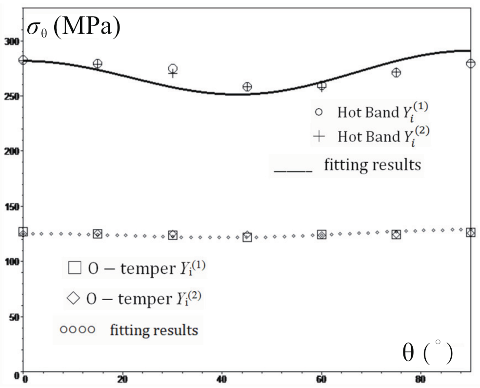 Crystals 12 01039 g002