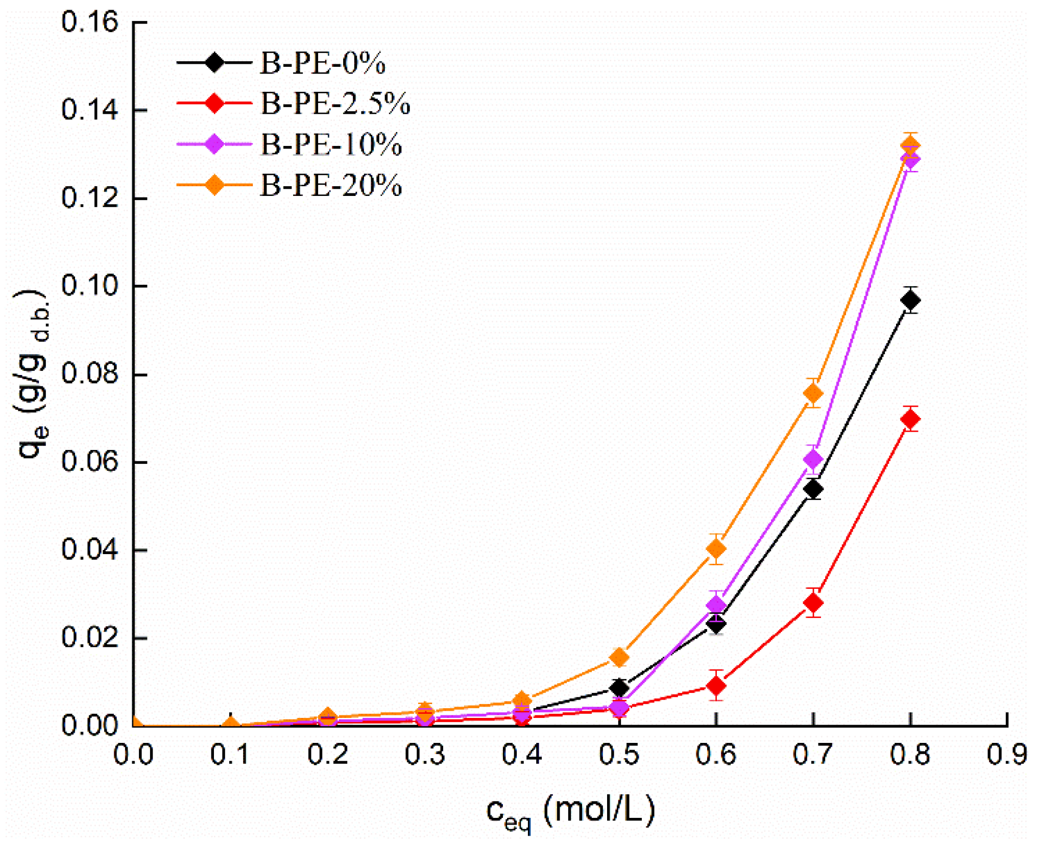Crystals 12 01048 g008