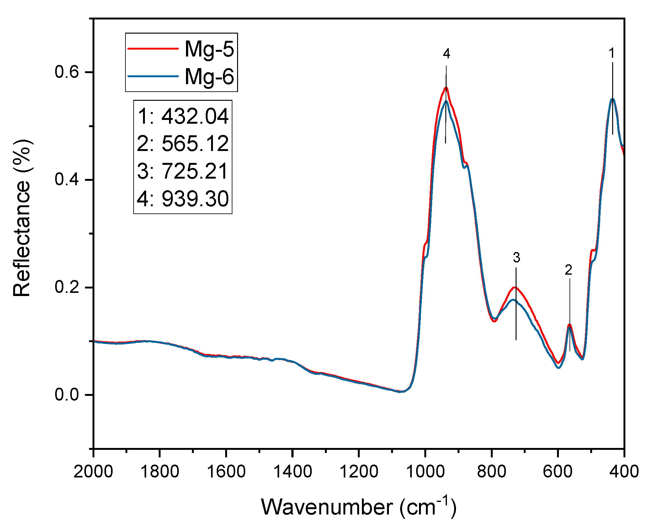 Crystals 12 01050 g004