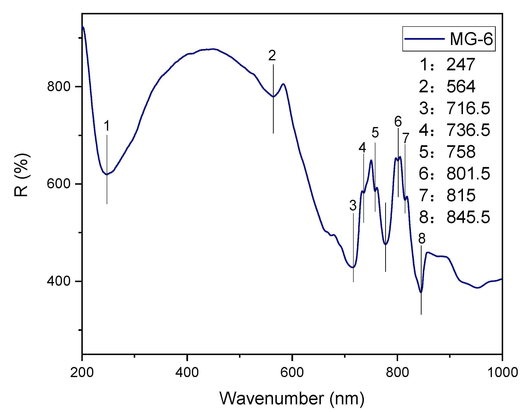 Crystals 12 01050 g005