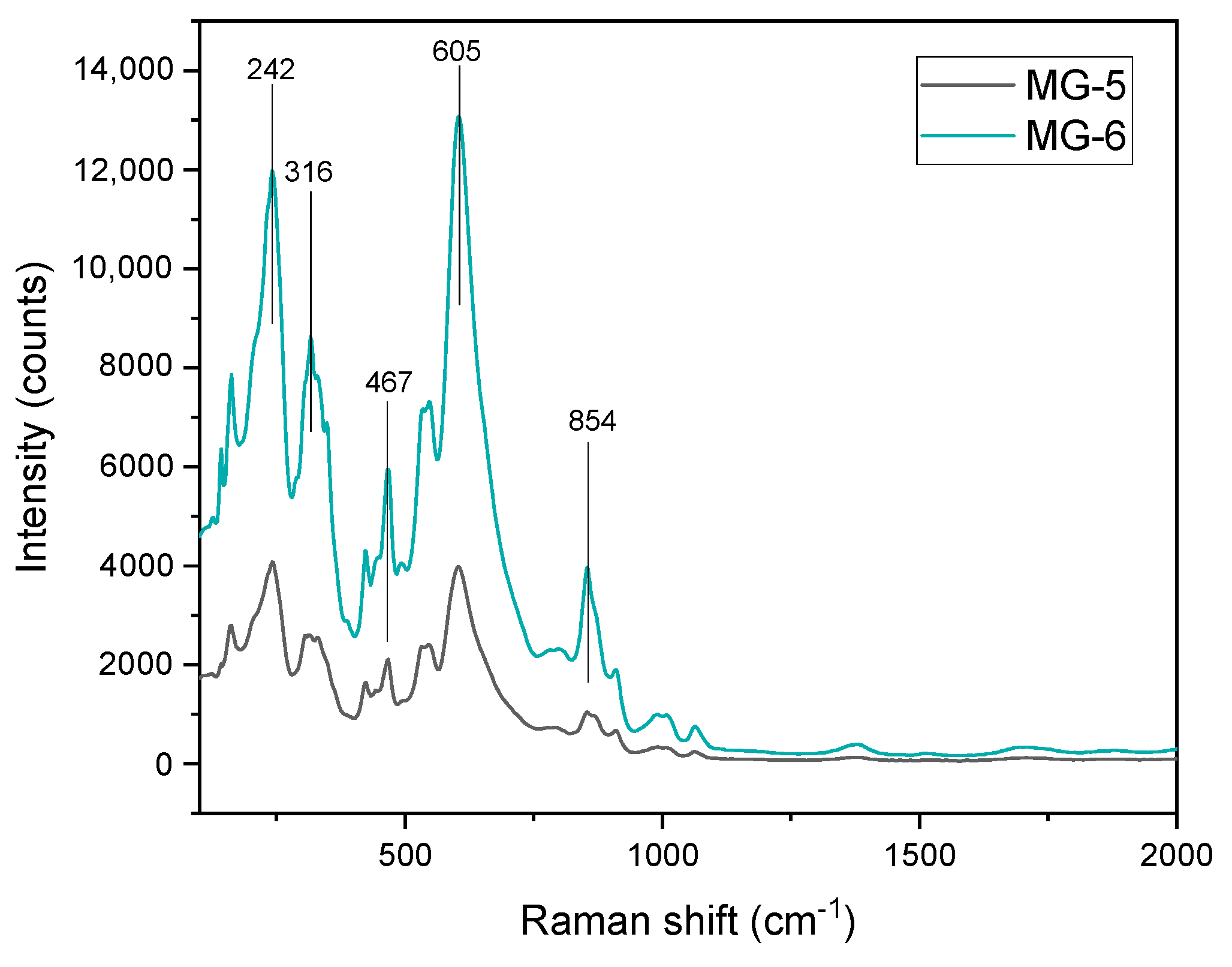 Crystals 12 01050 g006