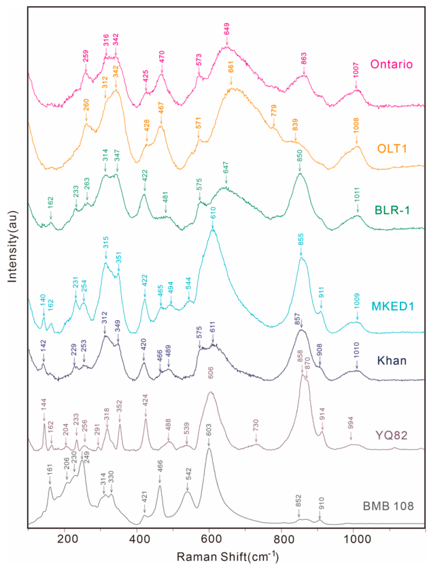 Crystals 12 01050 g013