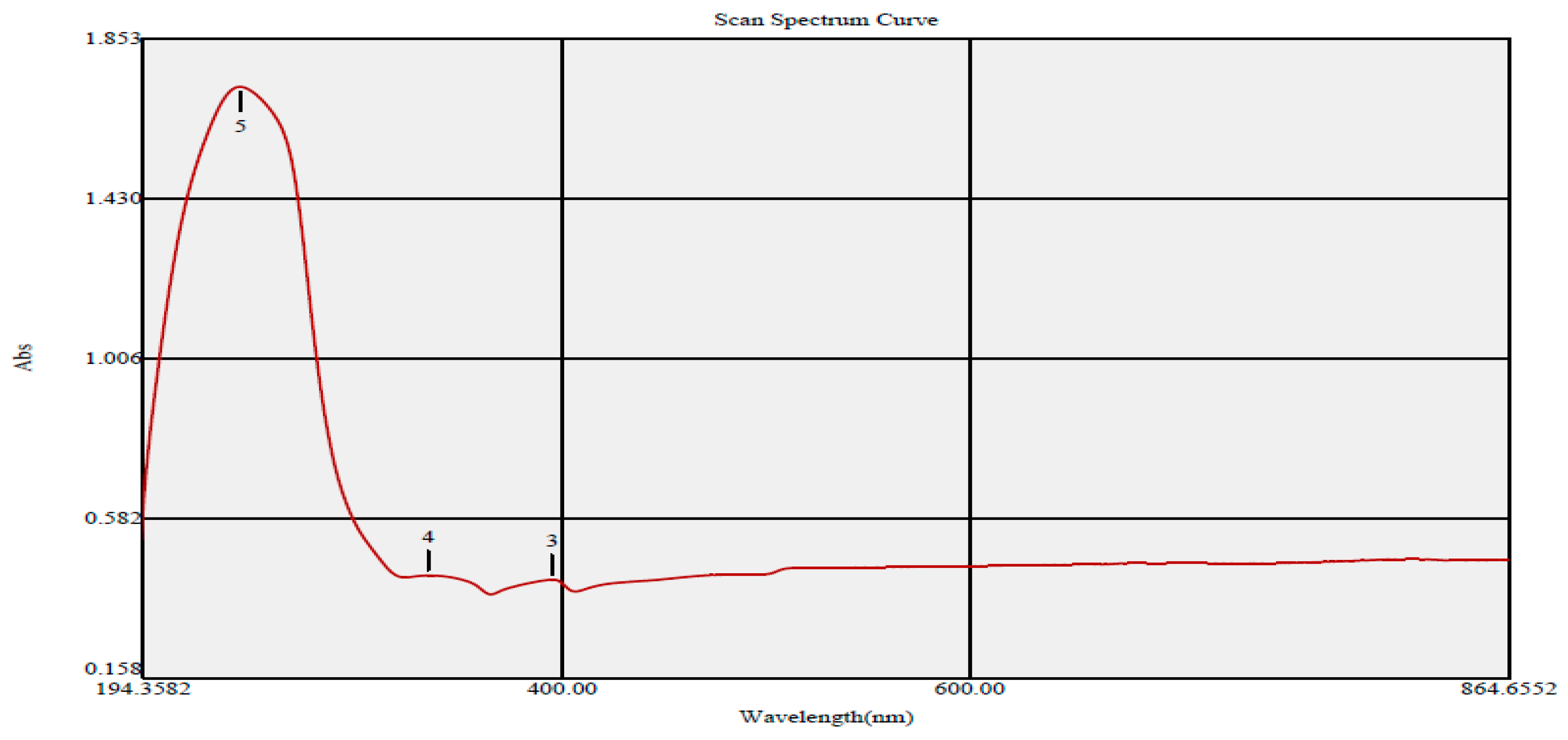 Crystals 12 01057 g003