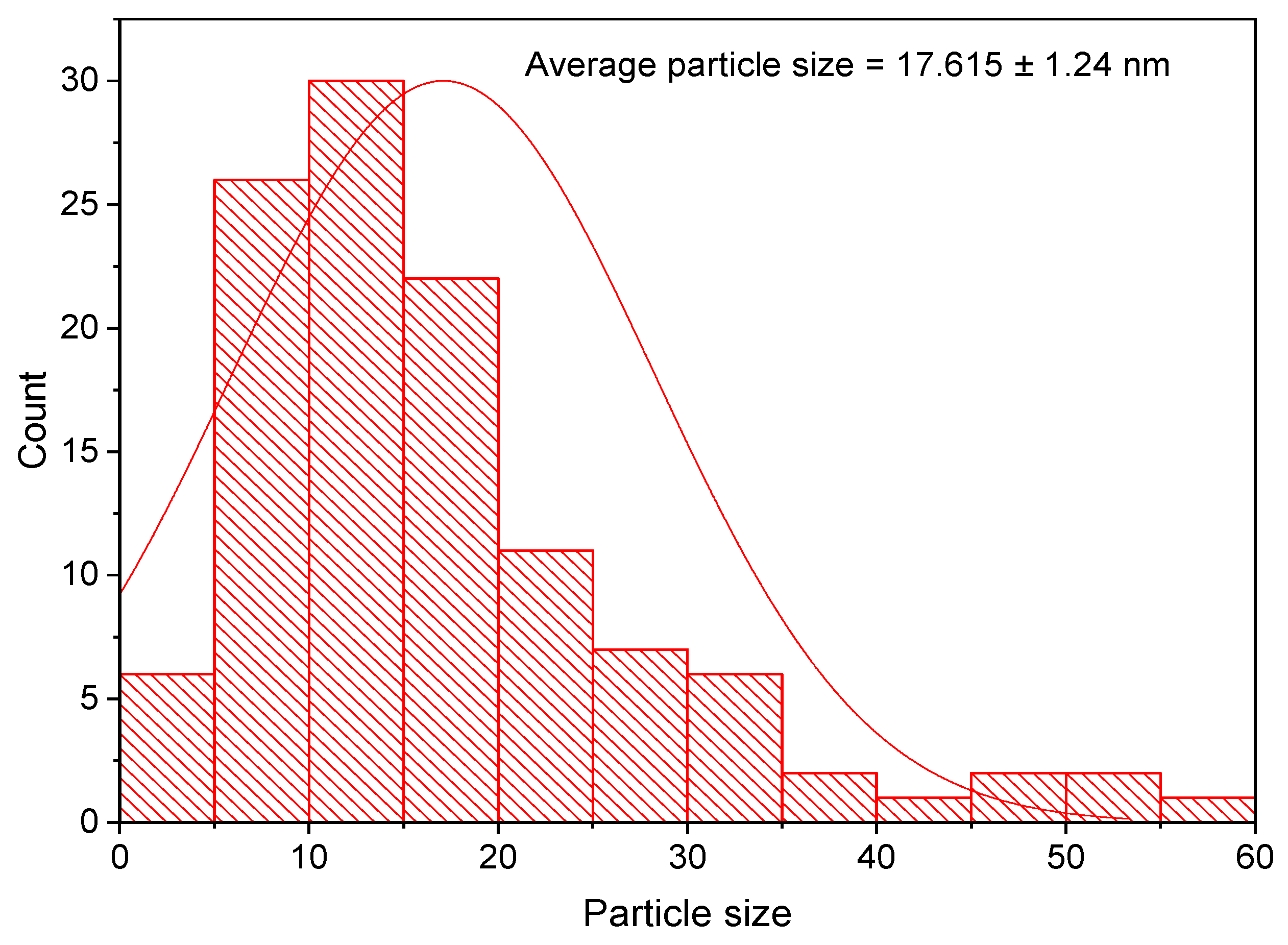 Crystals 12 01057 g005