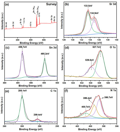 Crystals 12 01062 g003 550