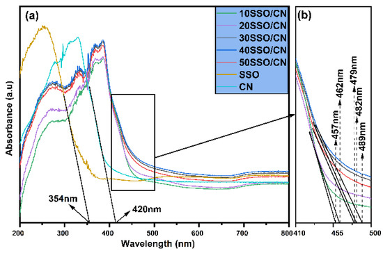 Crystals 12 01062 g005 550