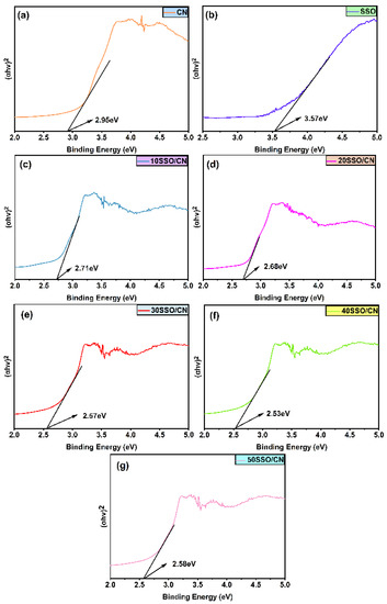 Crystals 12 01062 g006 550