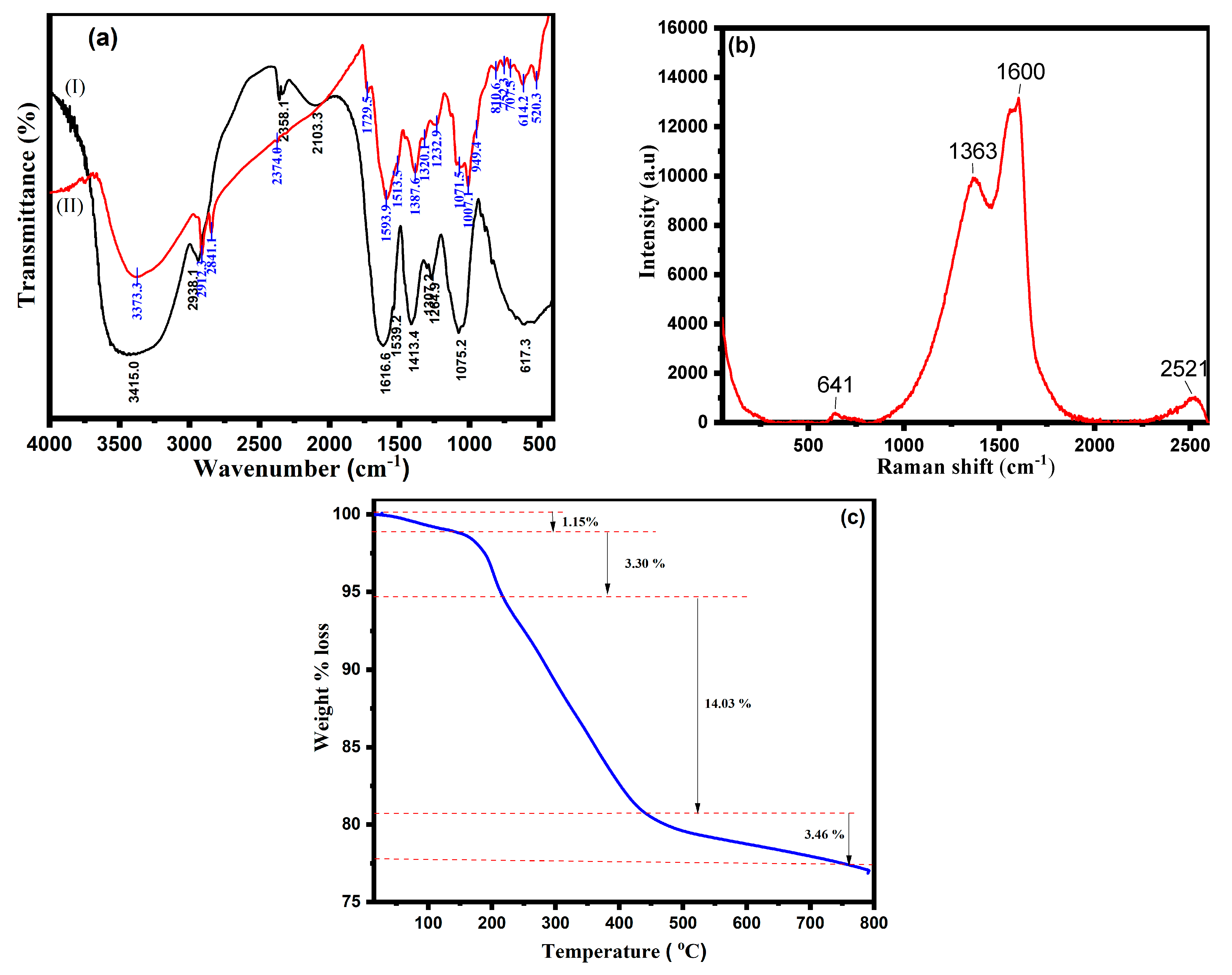 Crystals 12 01069 g003