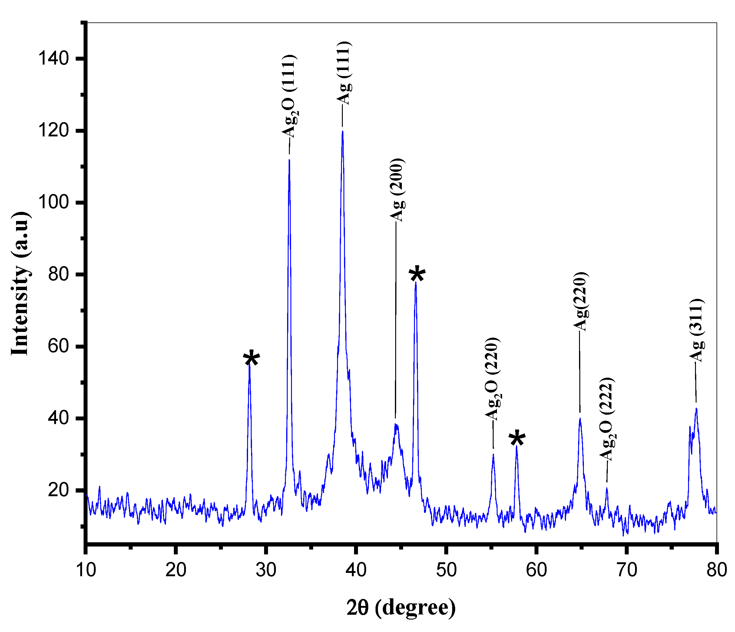 Crystals 12 01069 g004