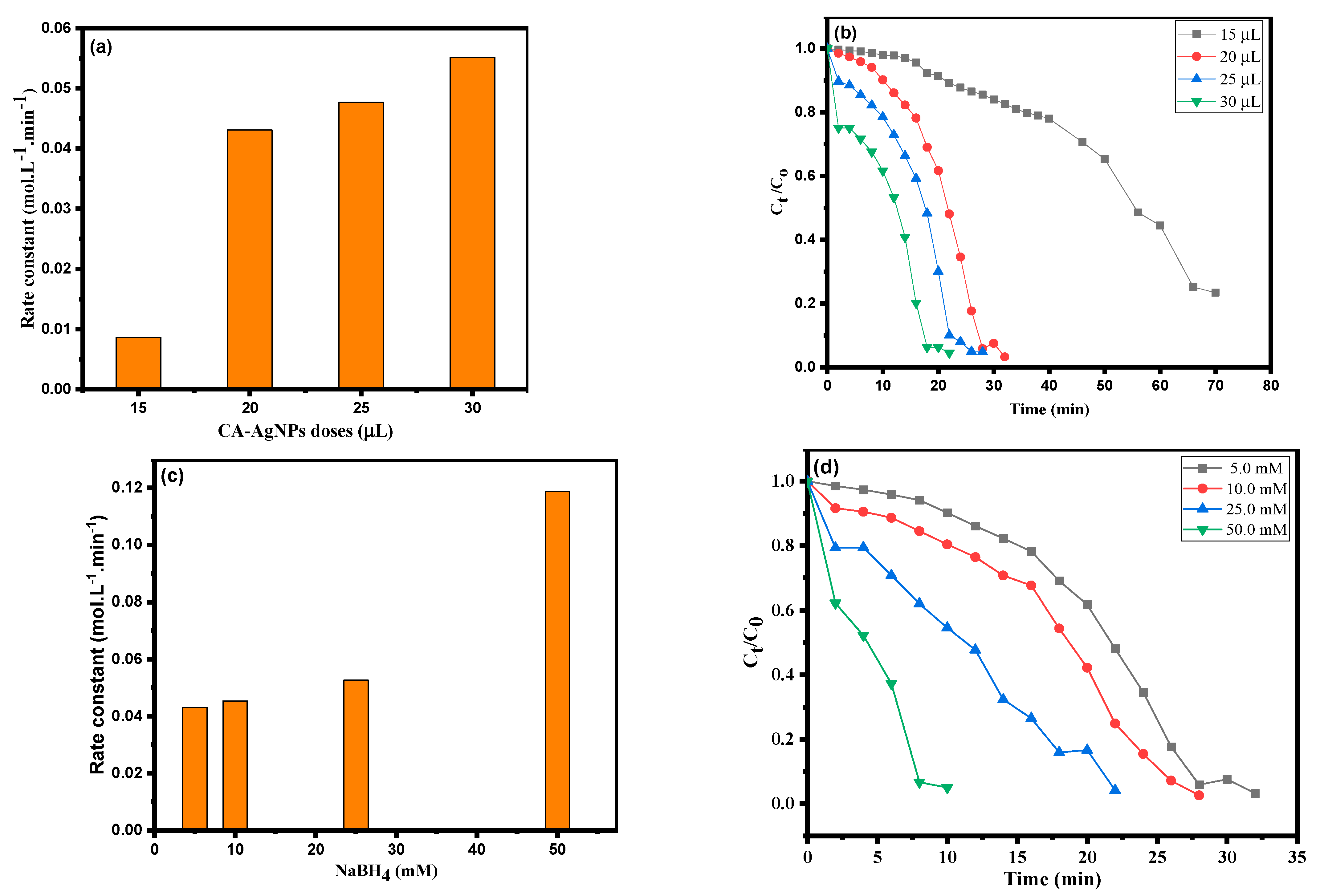 Crystals 12 01069 g010