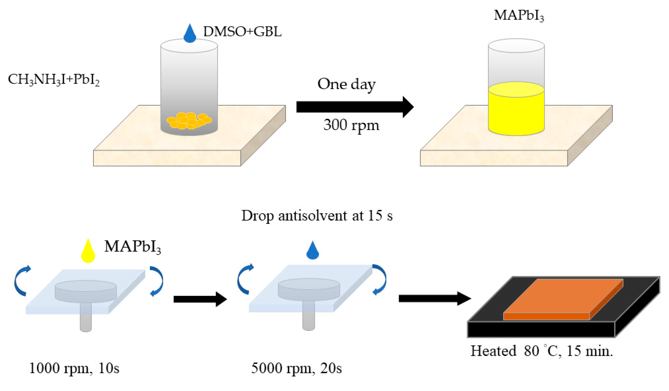 Crystals 12 01074 g001