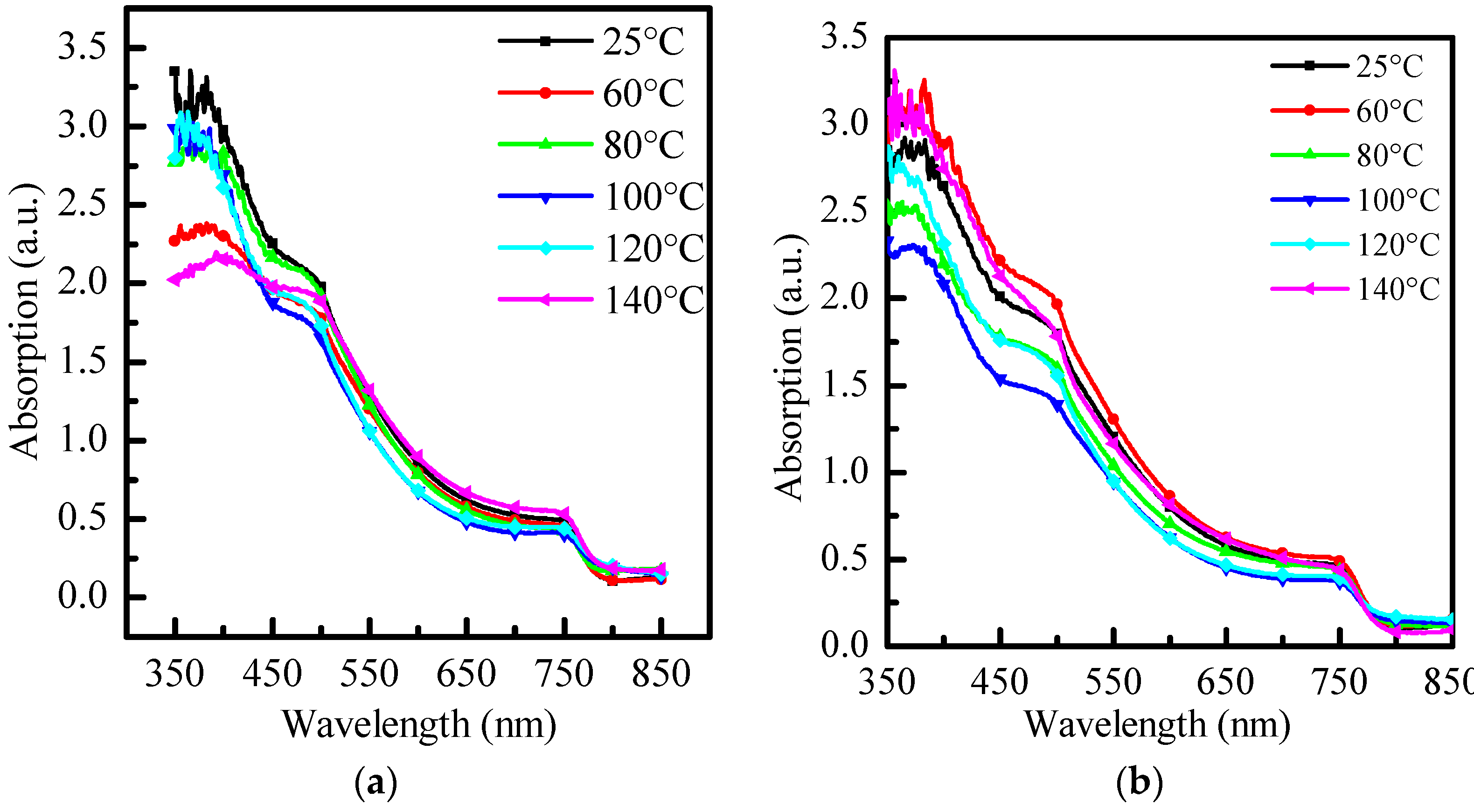 Crystals 12 01074 g002a