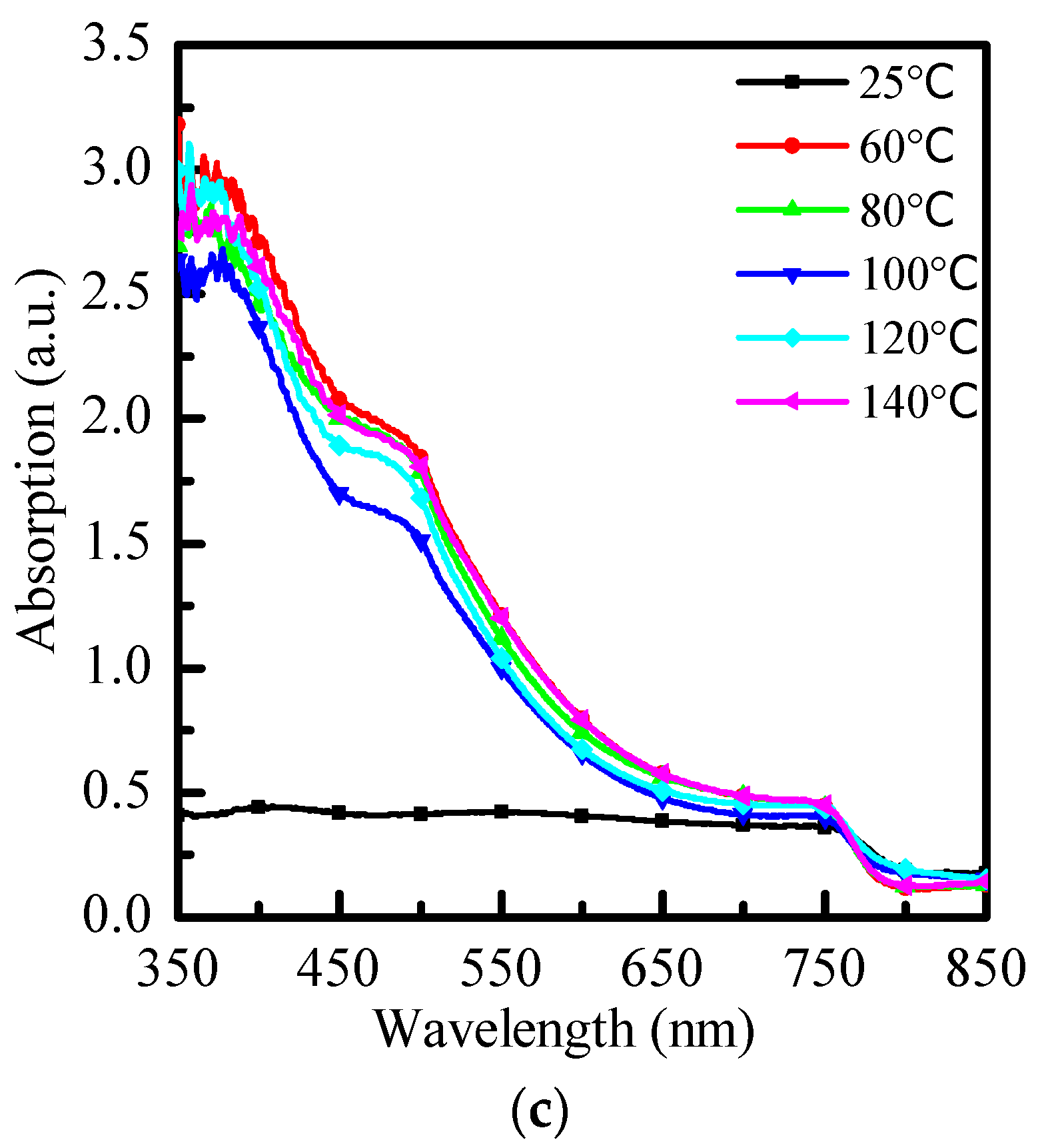 Crystals 12 01074 g002b