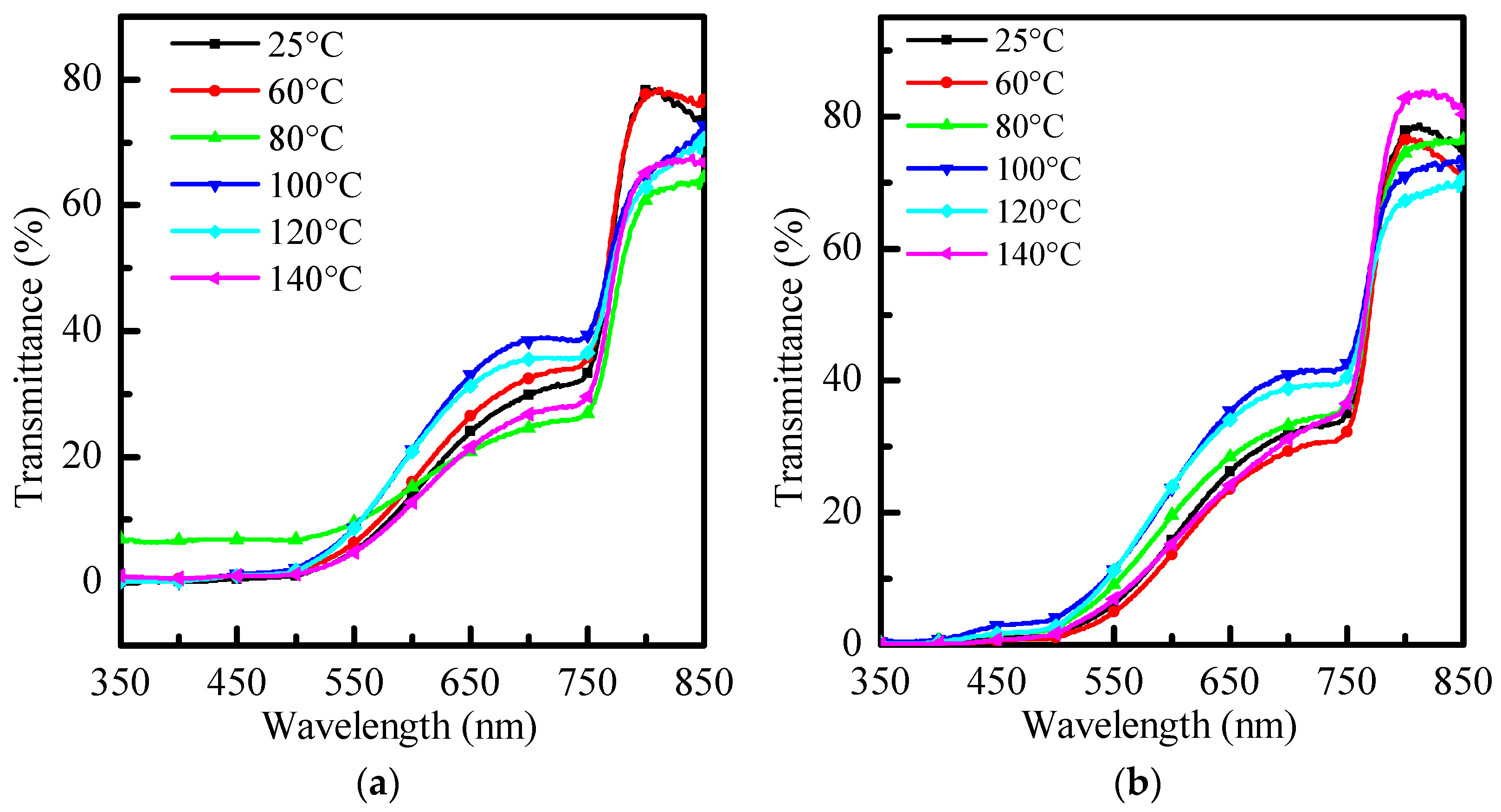Crystals 12 01074 g003a