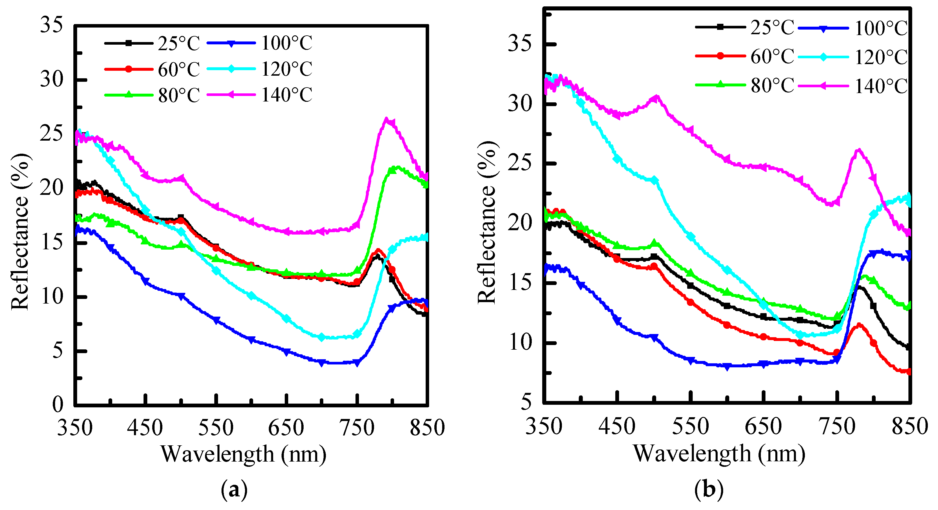 Crystals 12 01074 g004a