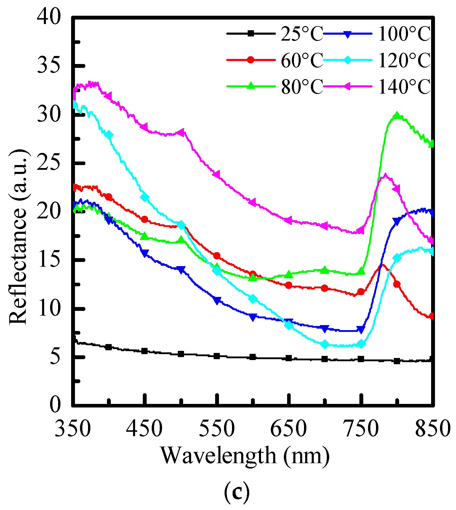 Crystals 12 01074 g004b