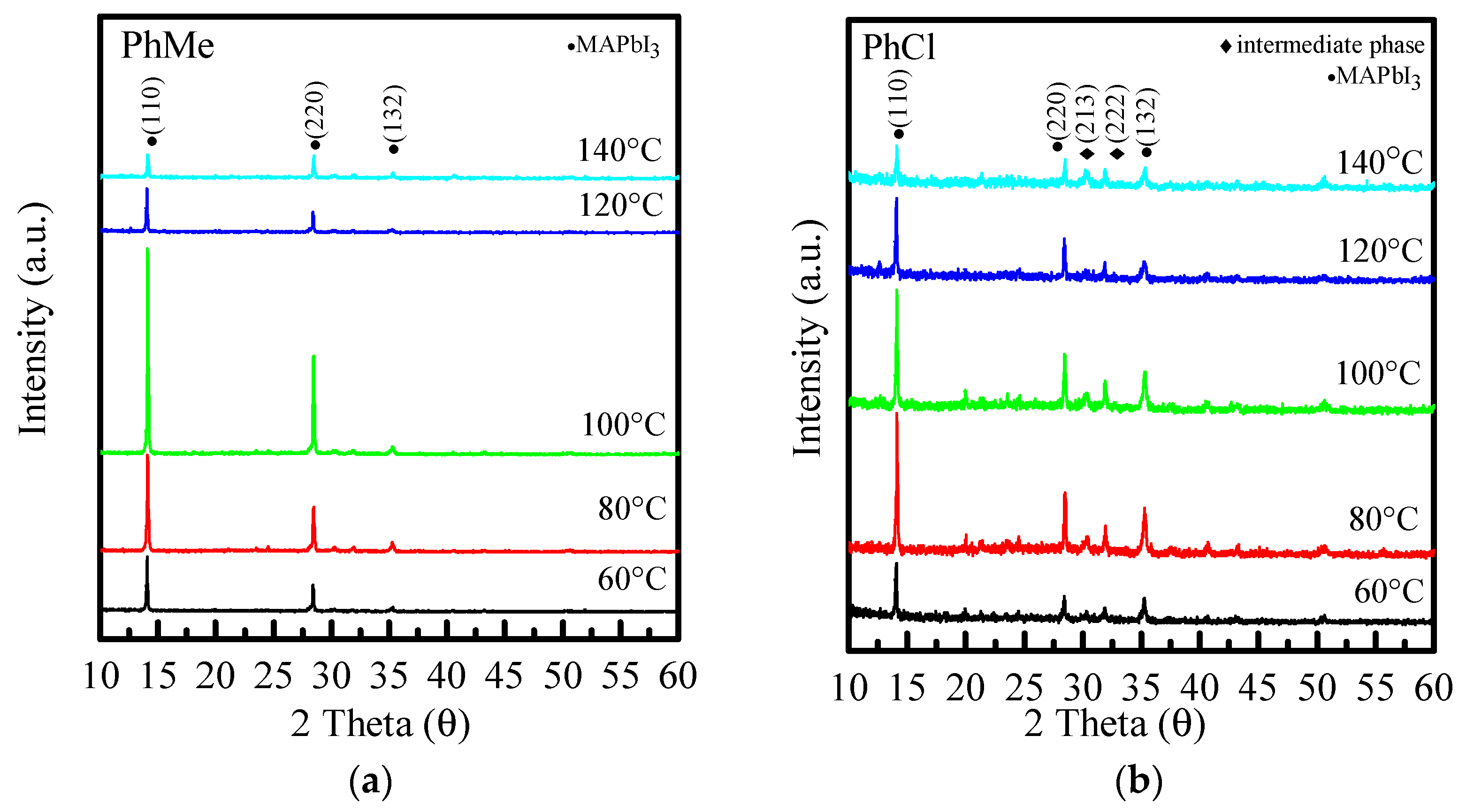 Crystals 12 01074 g005a