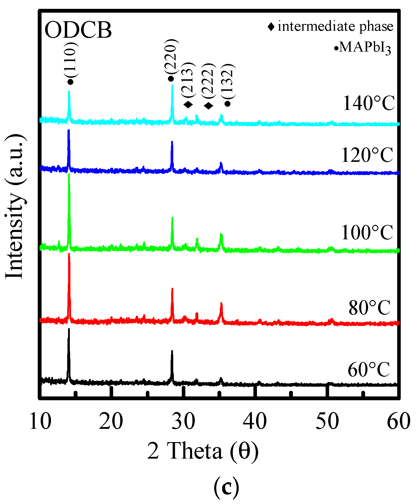 Crystals 12 01074 g005b