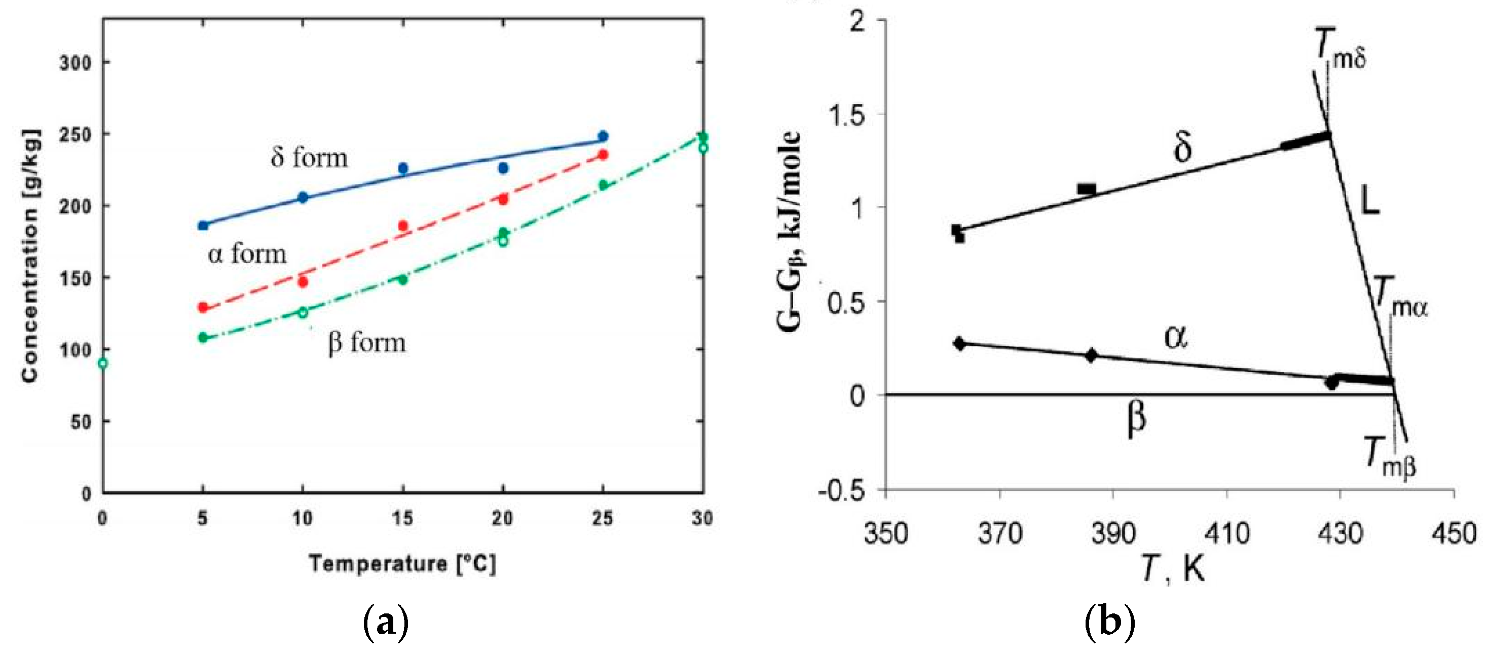 Crystals 12 01080 g004