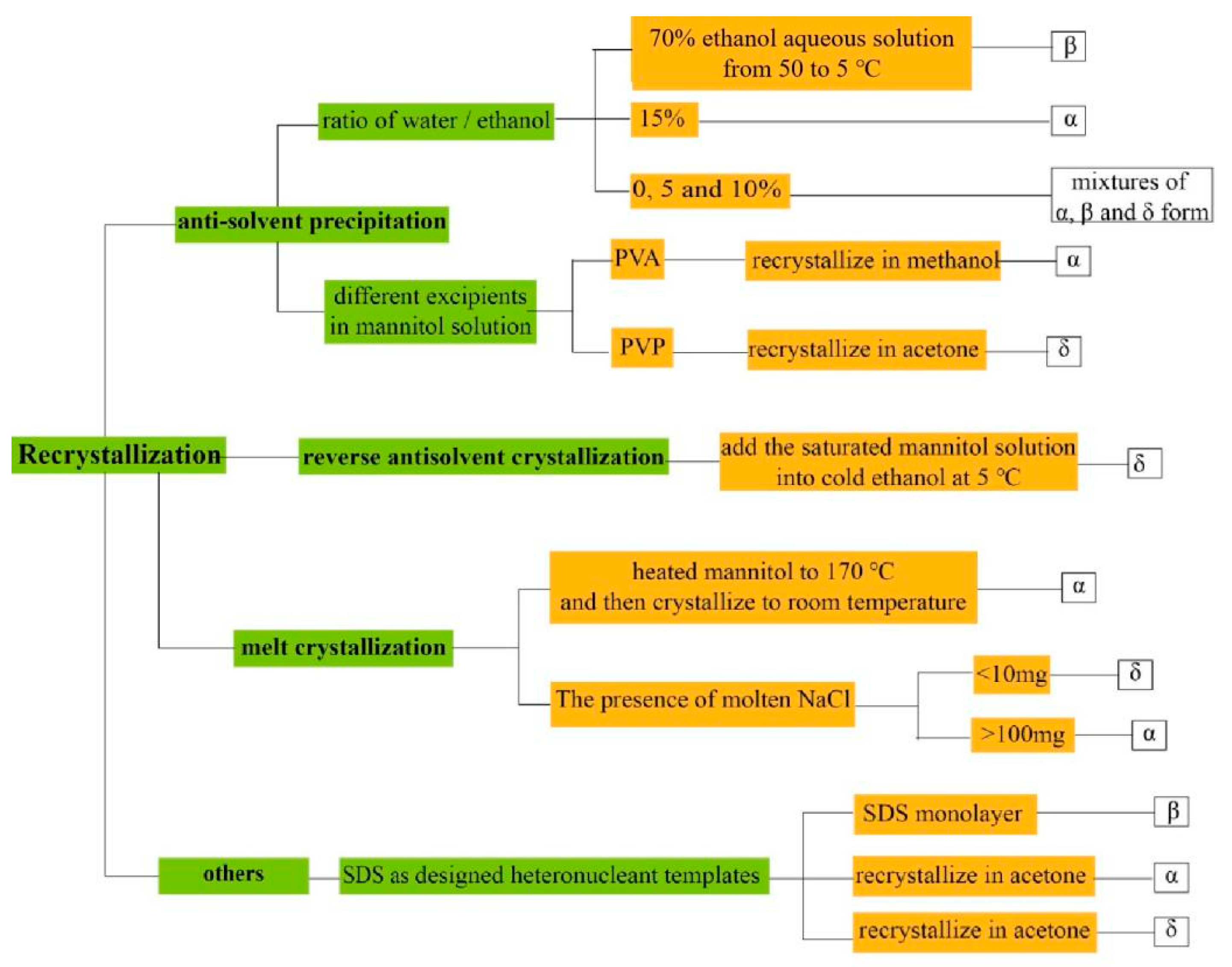 Crystals 12 01080 g008