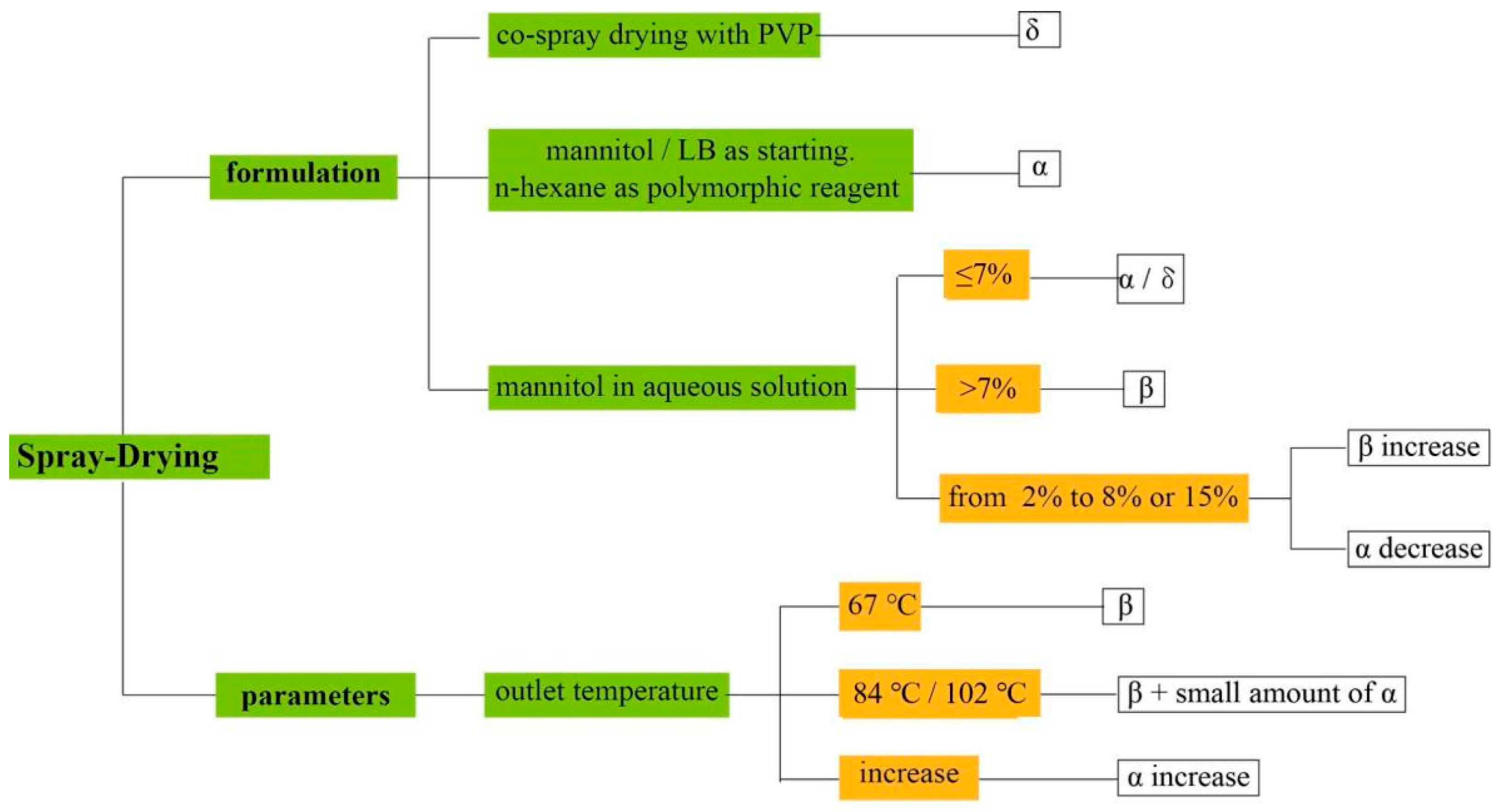 Crystals 12 01080 g009