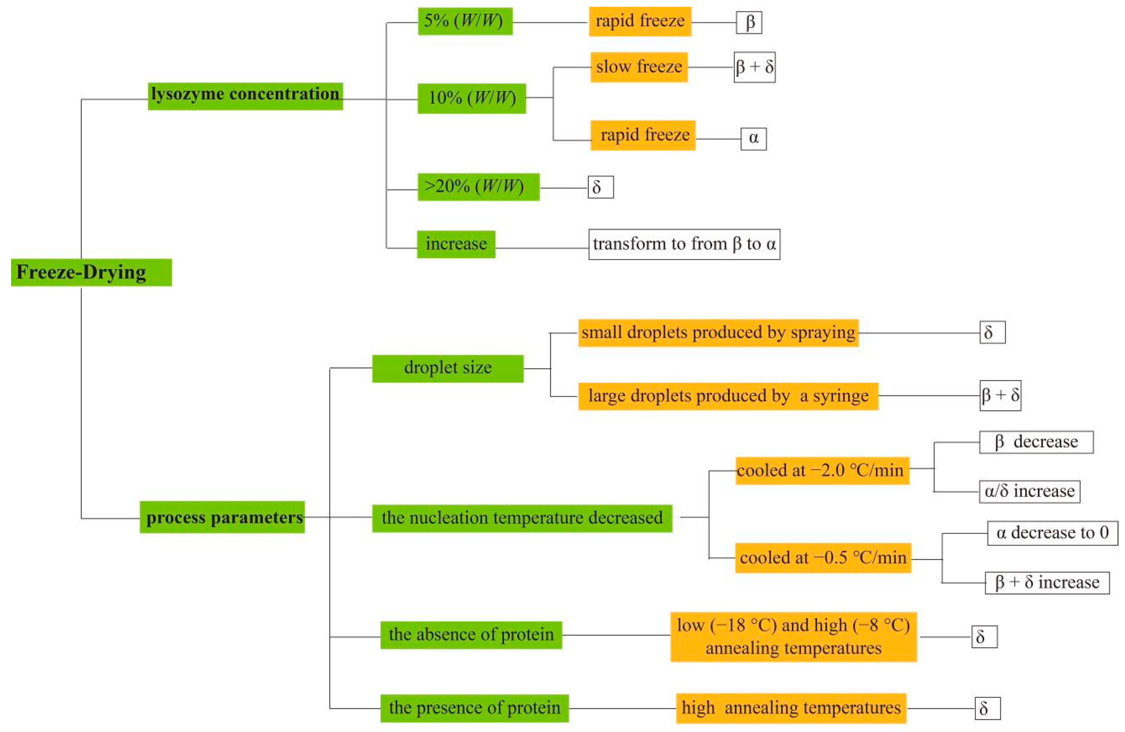 Crystals 12 01080 g010