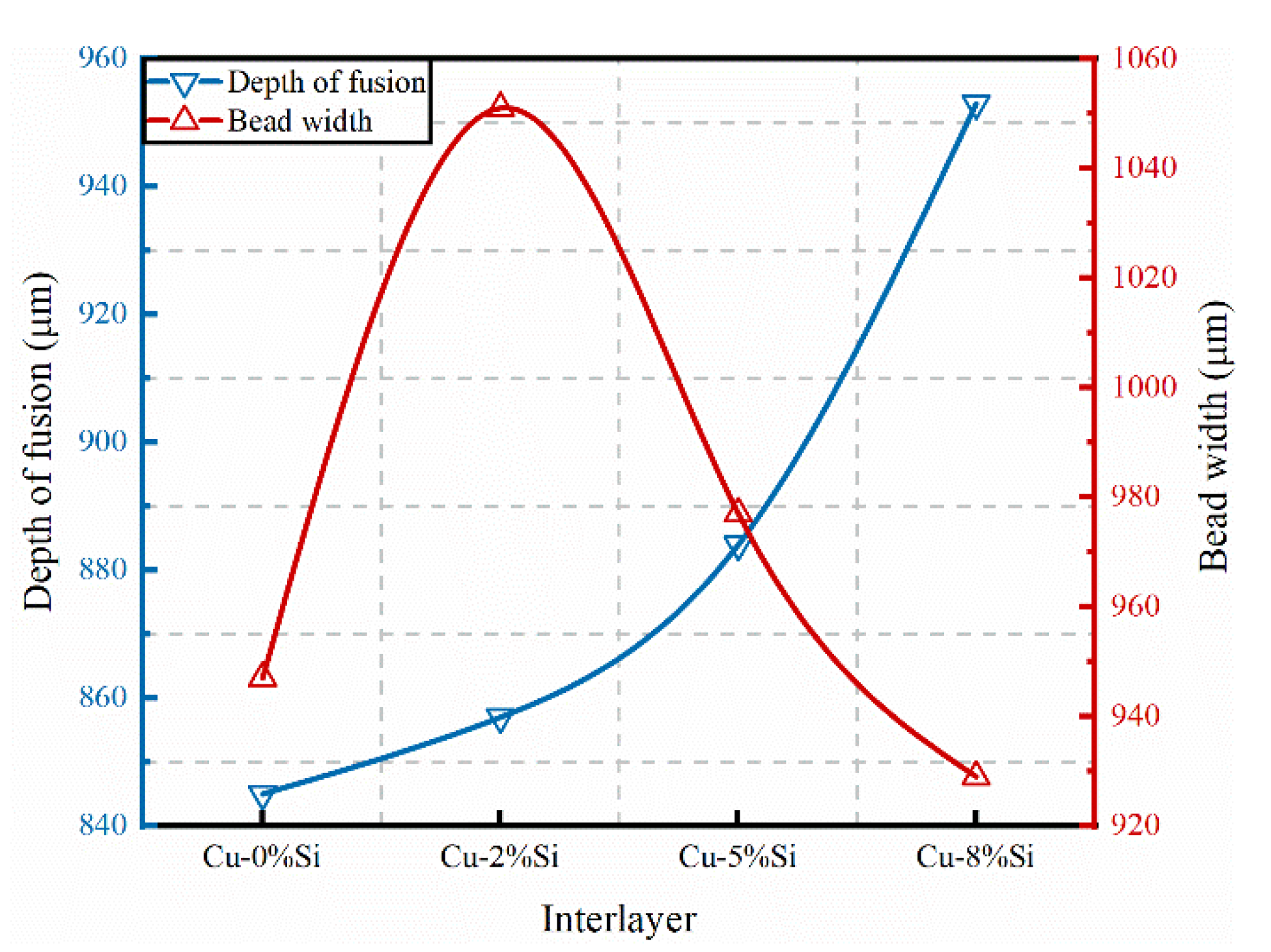 Crystals 12 01083 g005