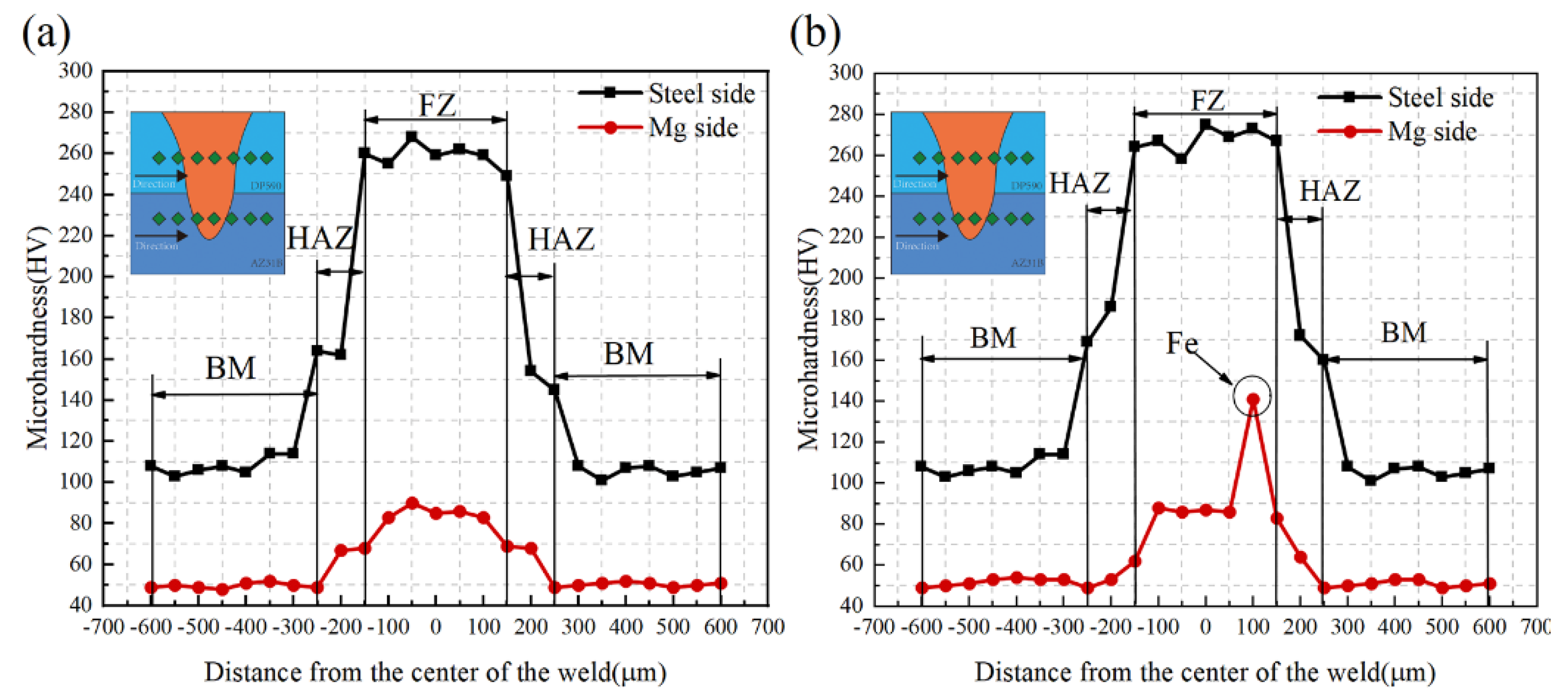 Crystals 12 01083 g010