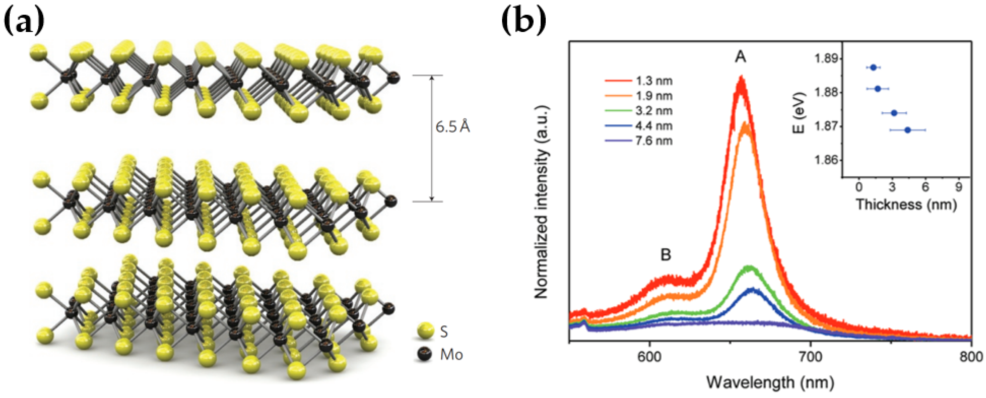 Crystals 12 01087 g004