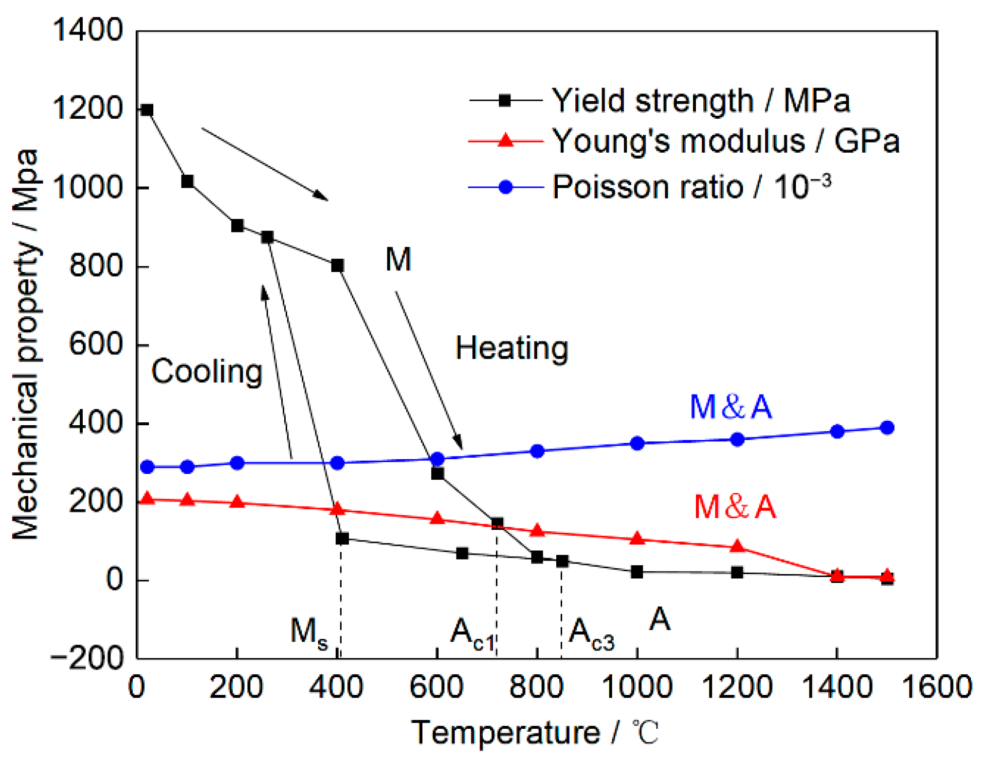 Crystals 12 01093 g010
