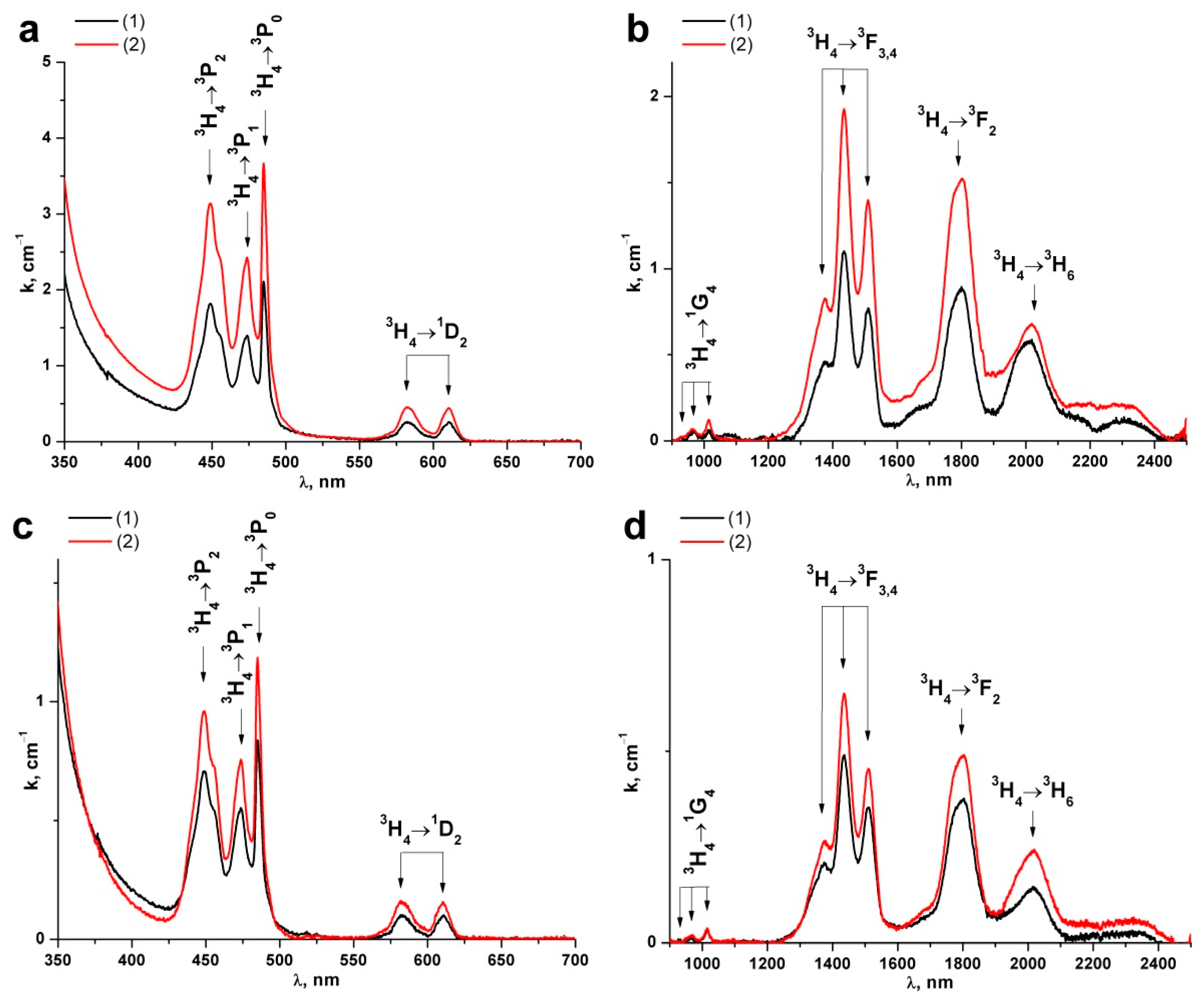 Crystals 12 01103 g003
