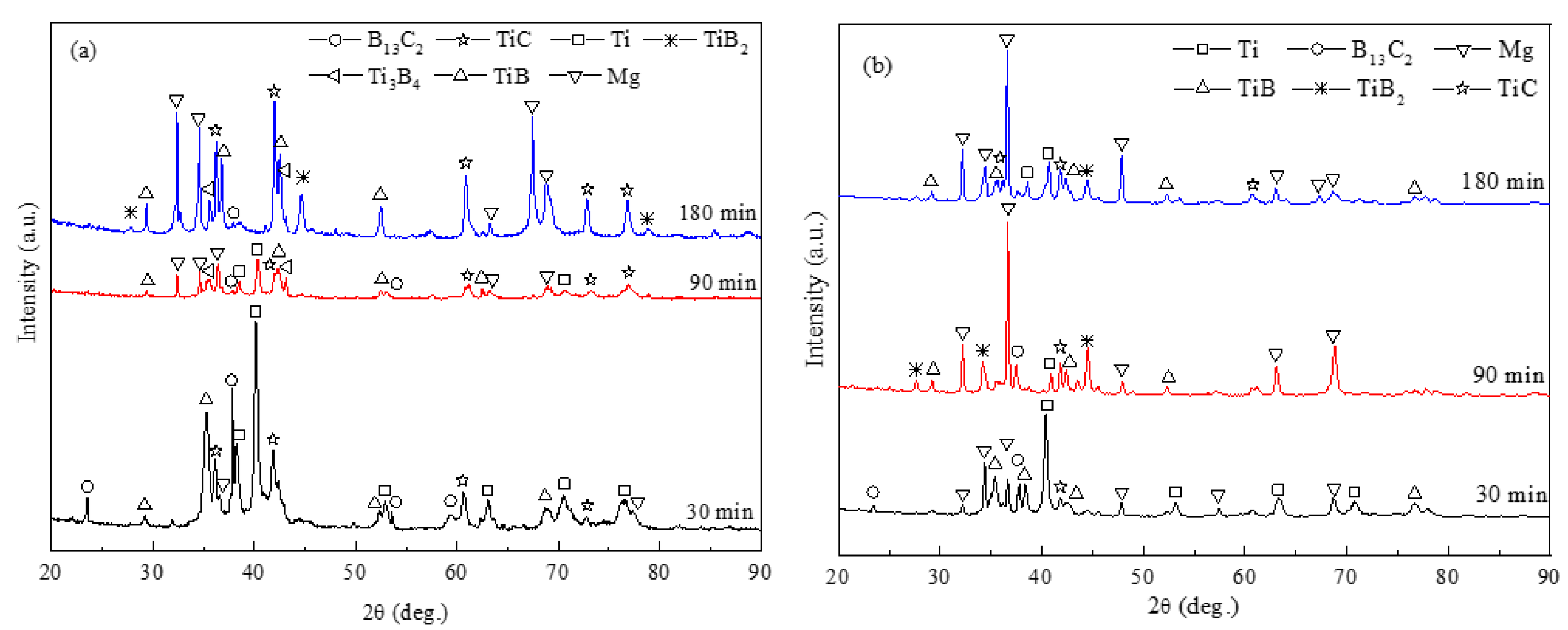 Crystals 12 01105 g003