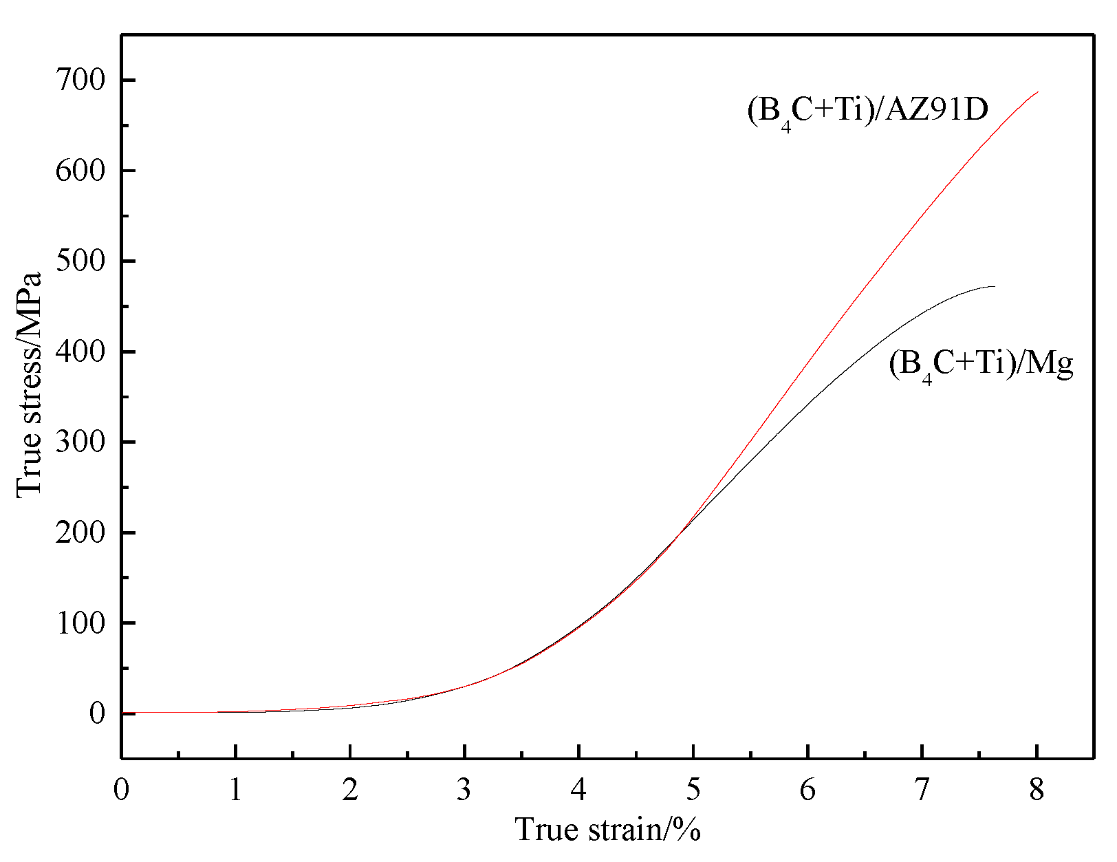 Crystals 12 01105 g008