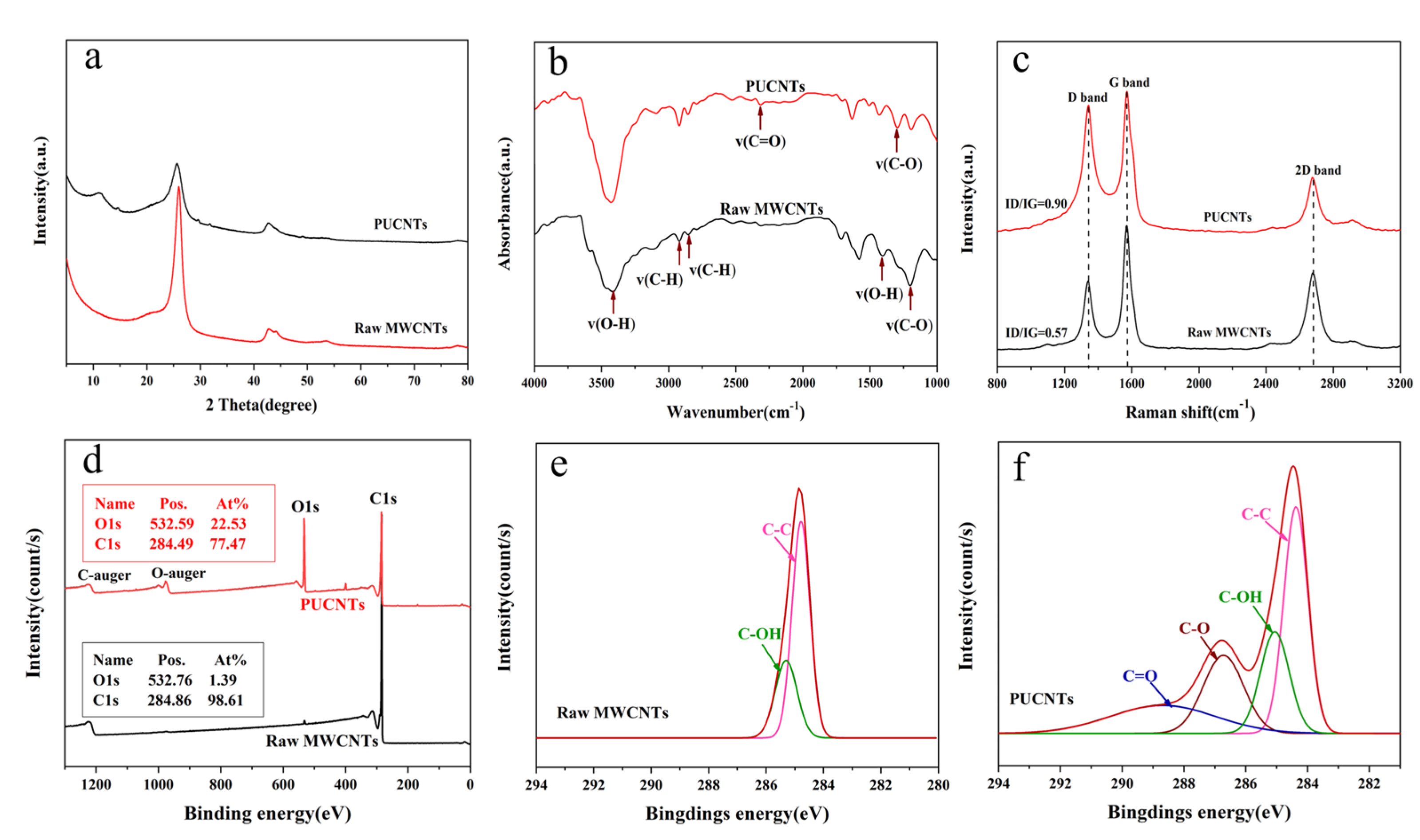 Crystals 12 01110 g002