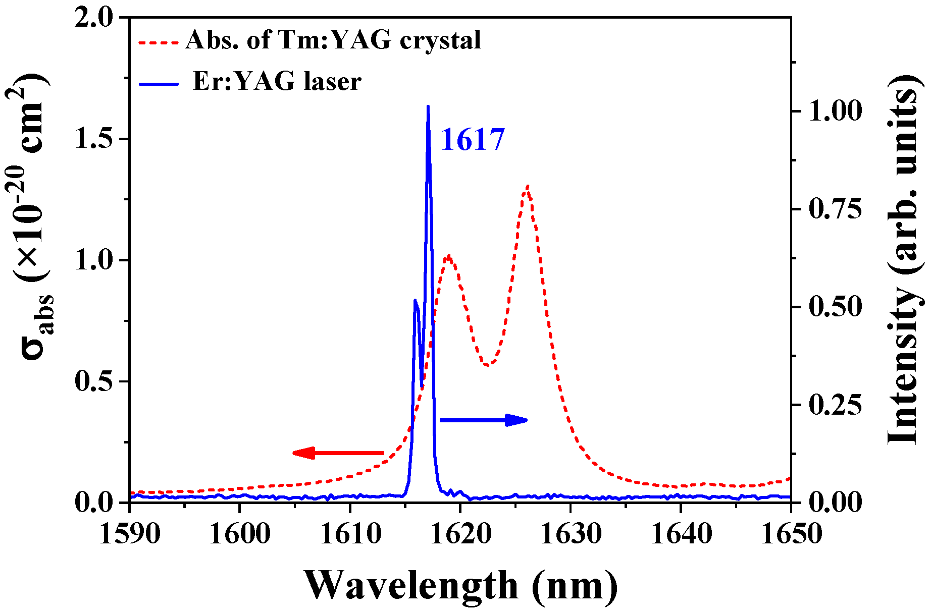 Crystals 12 01113 g001