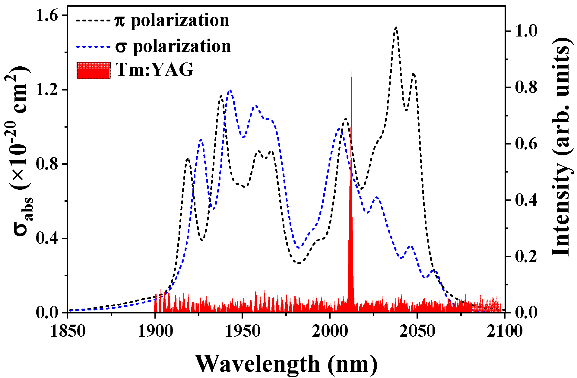 Crystals 12 01113 g004