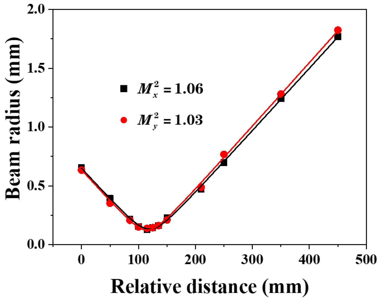 Crystals 12 01113 g007