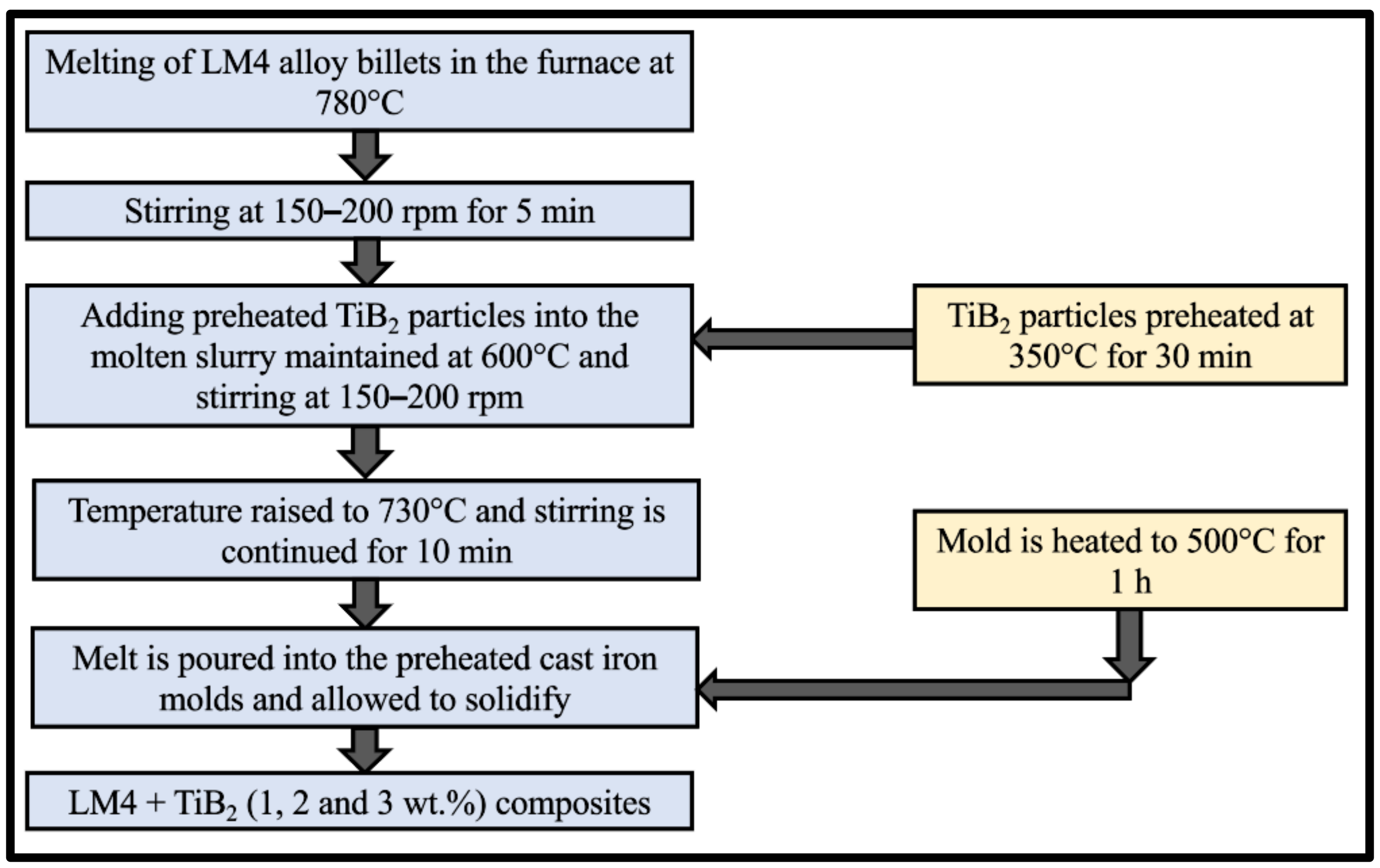 Crystals 12 01114 g003