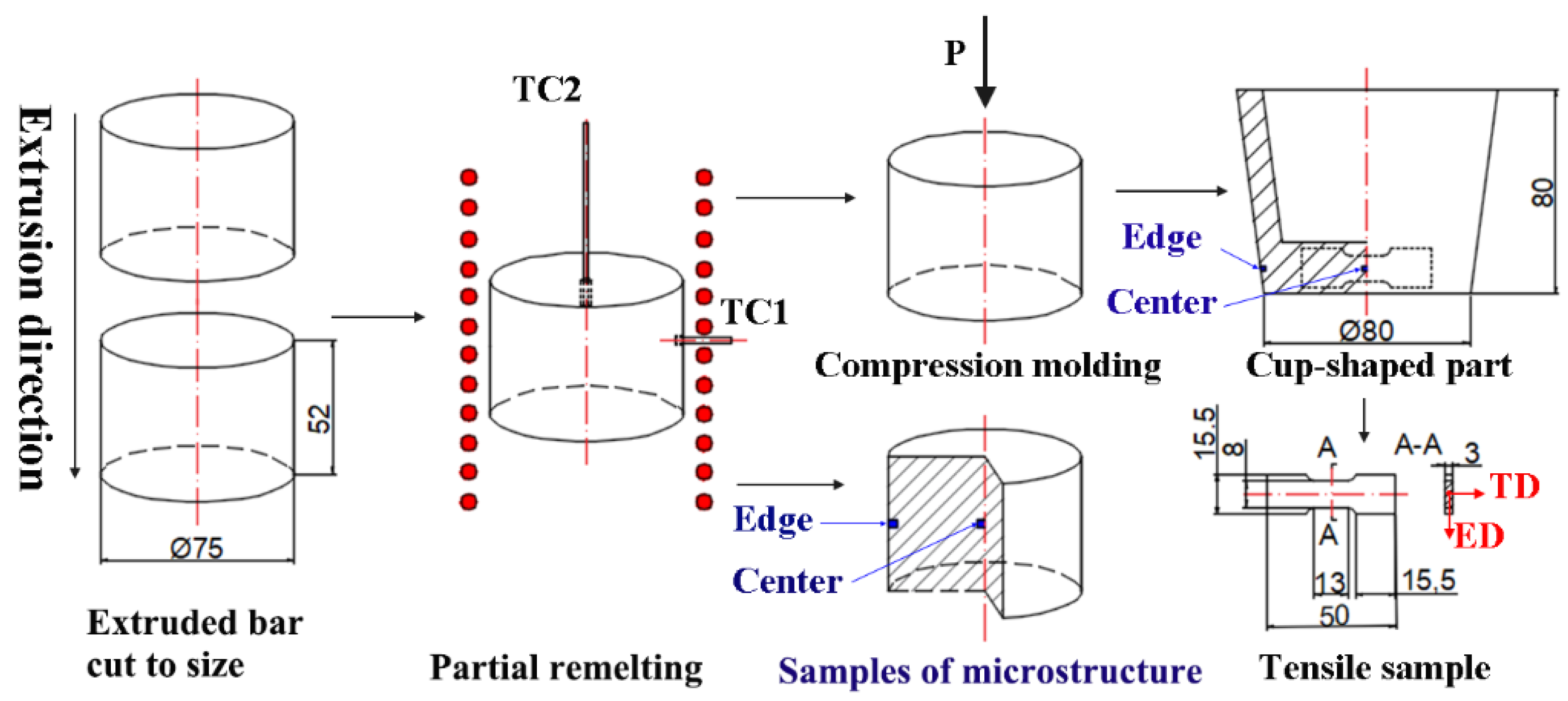 Crystals 12 01119 g001