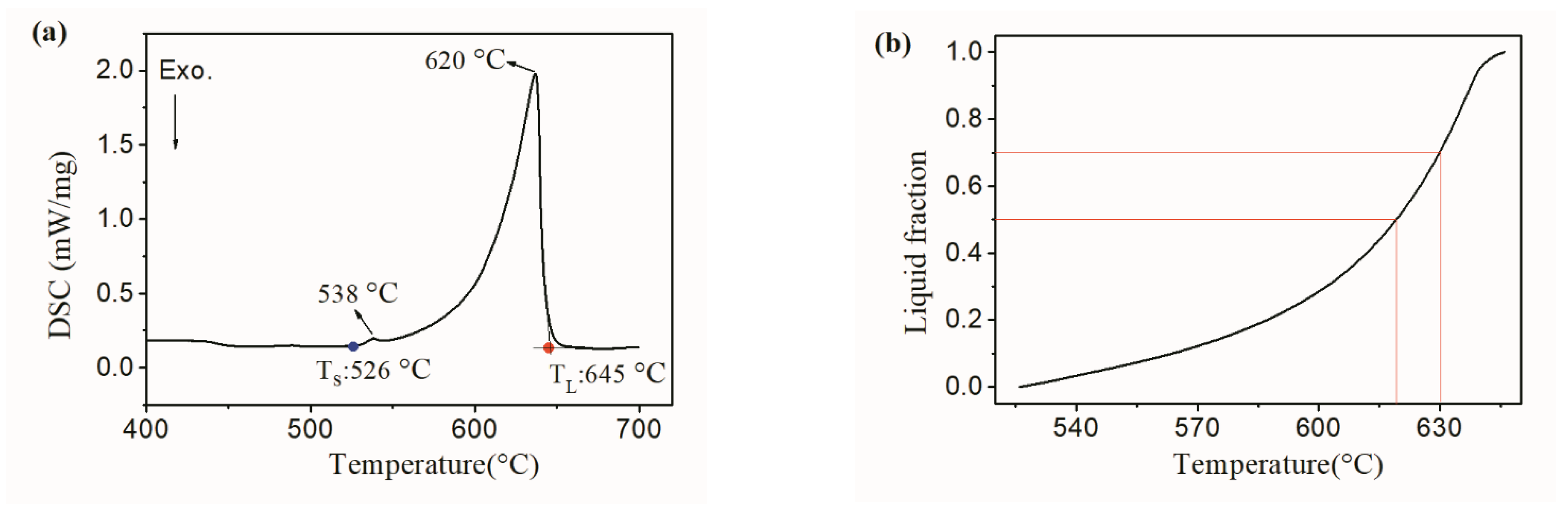 Crystals 12 01119 g002