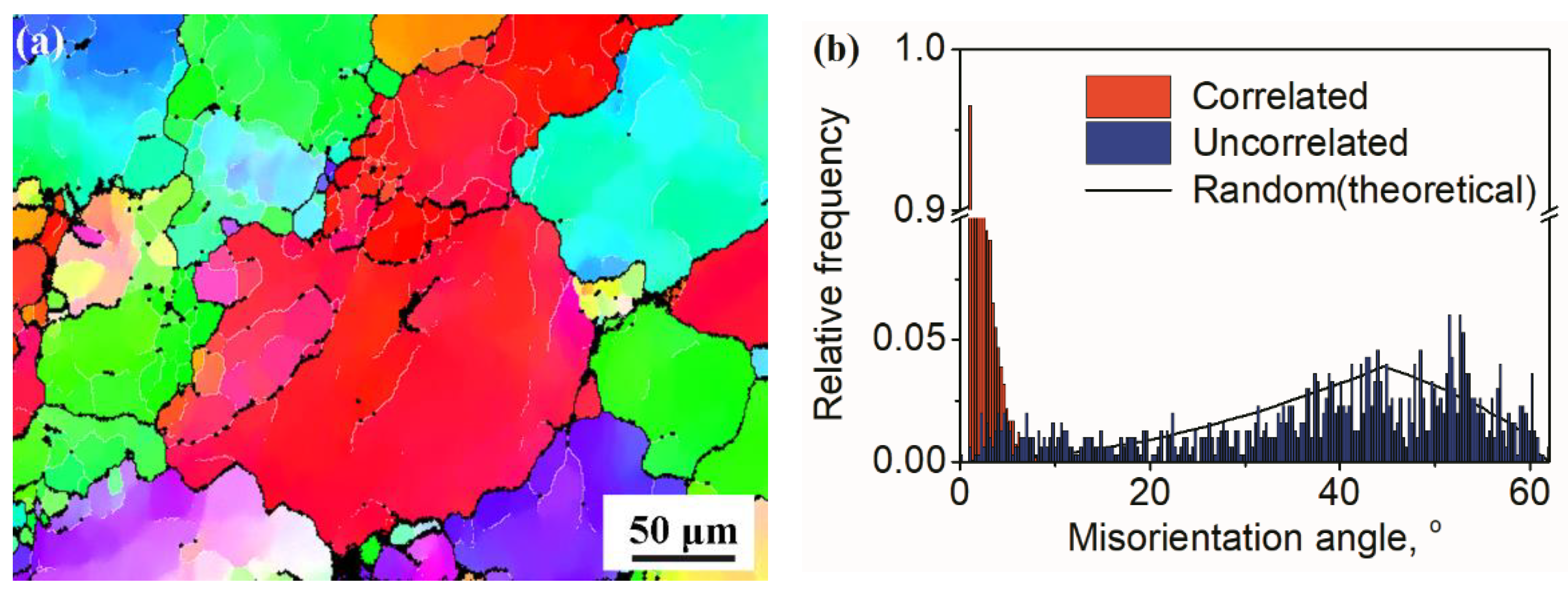 Crystals 12 01119 g008a