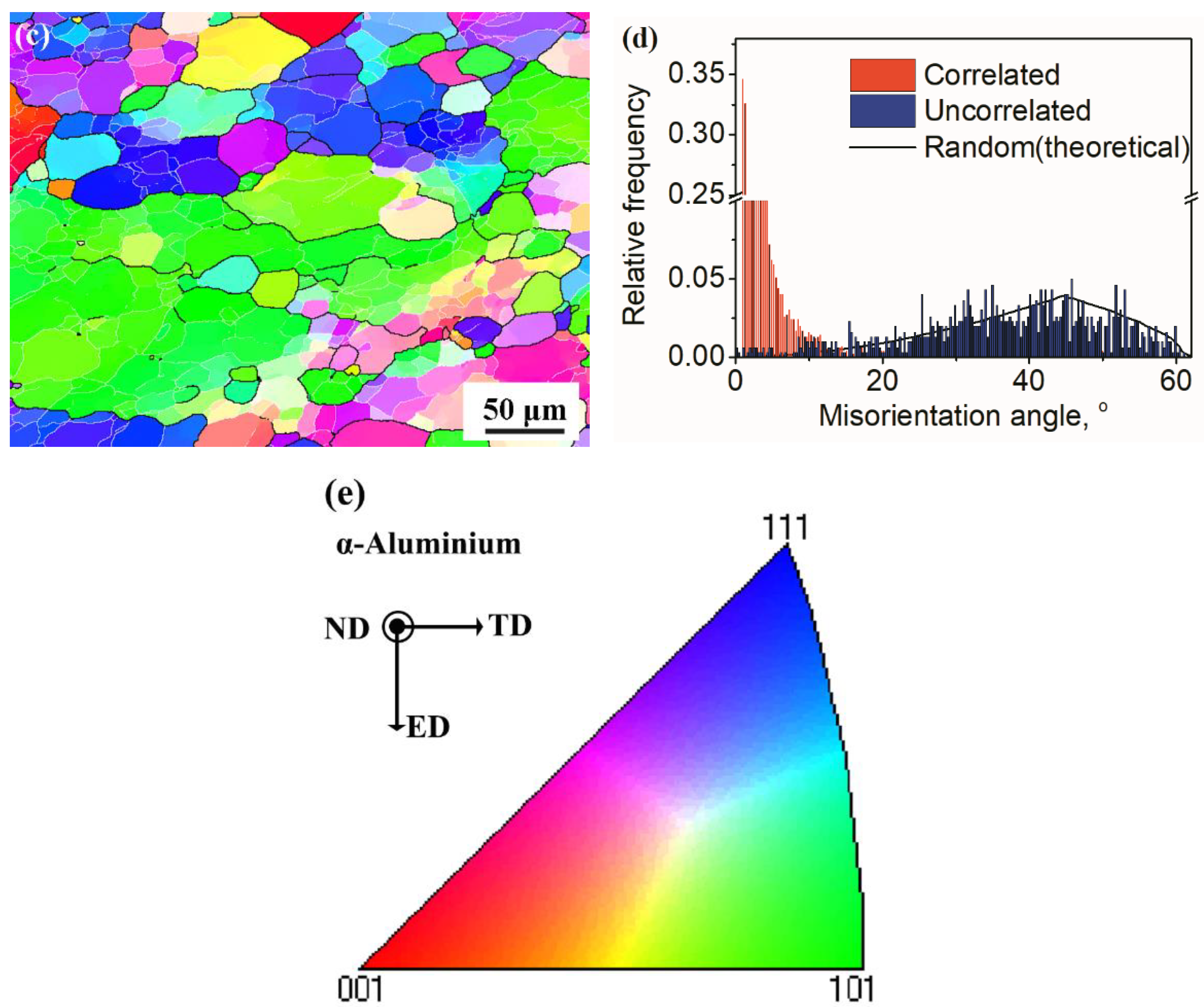Crystals 12 01119 g008b