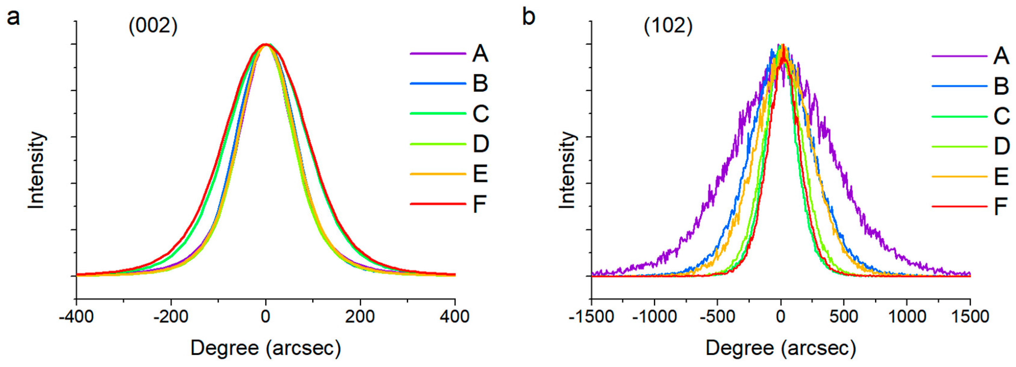 Crystals 12 01131 g003