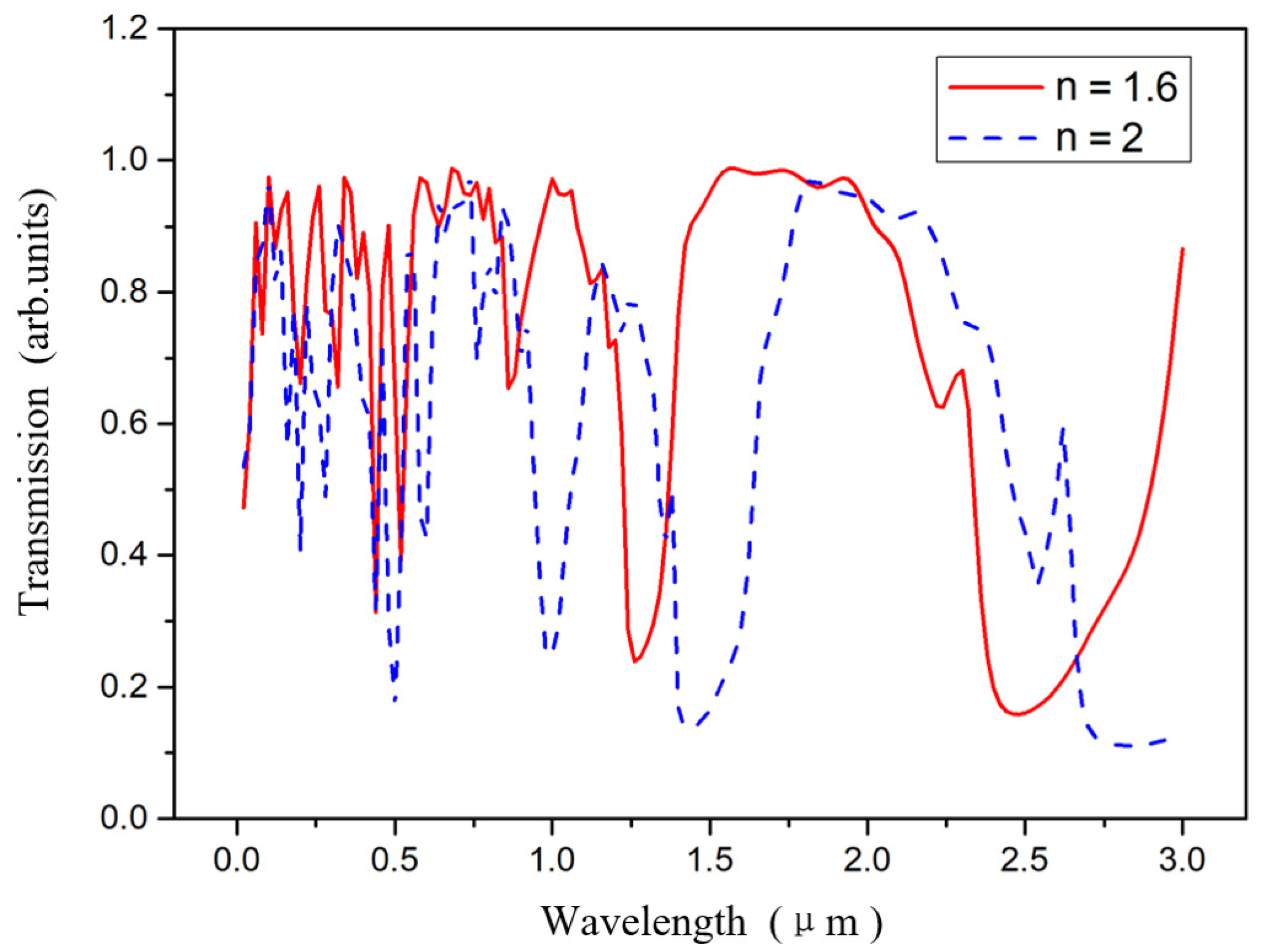 Crystals 12 01134 g002