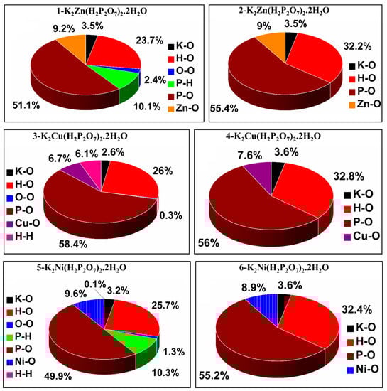Crystals 12 01139 g004 550